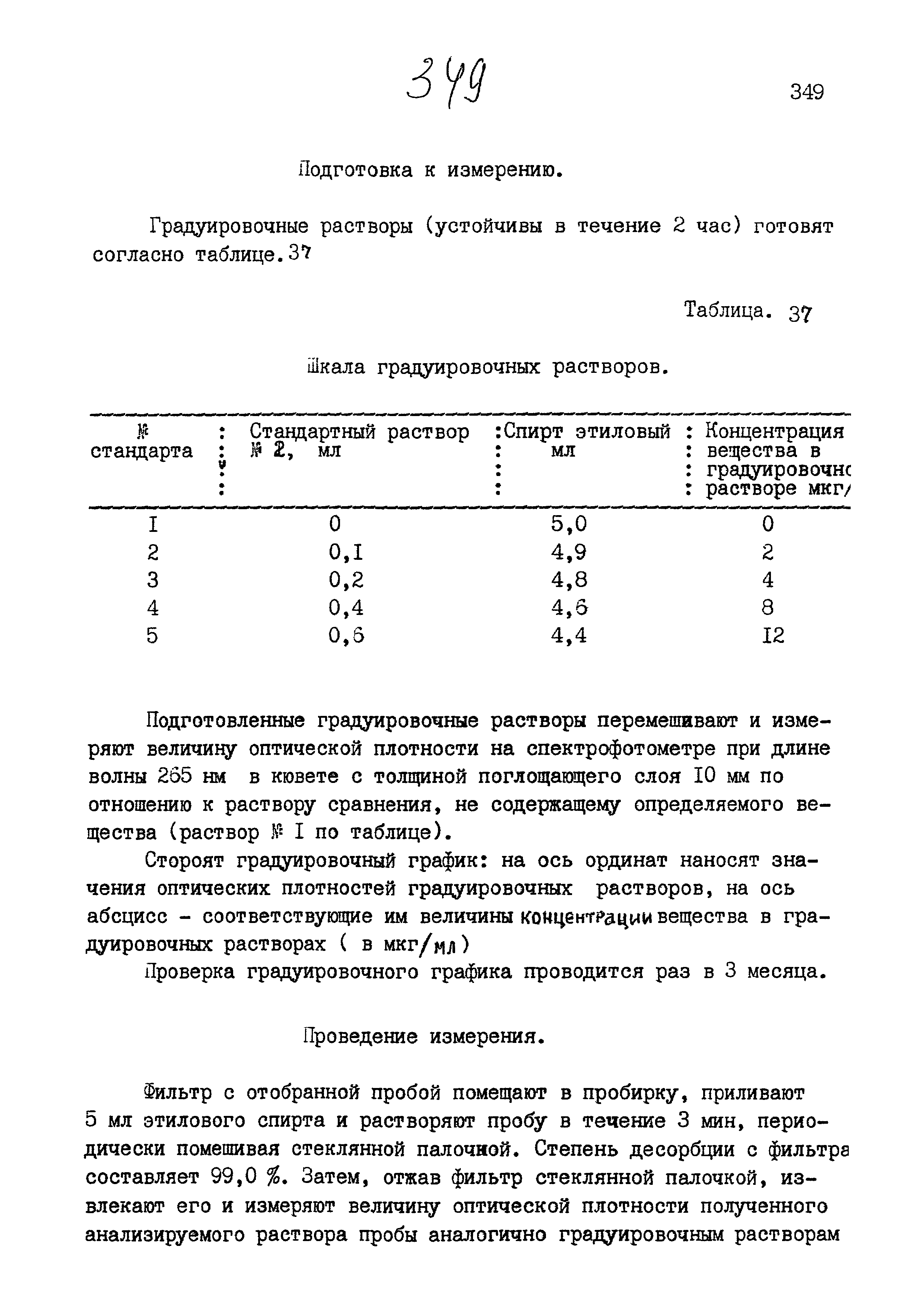 МУК 4.1.875-99