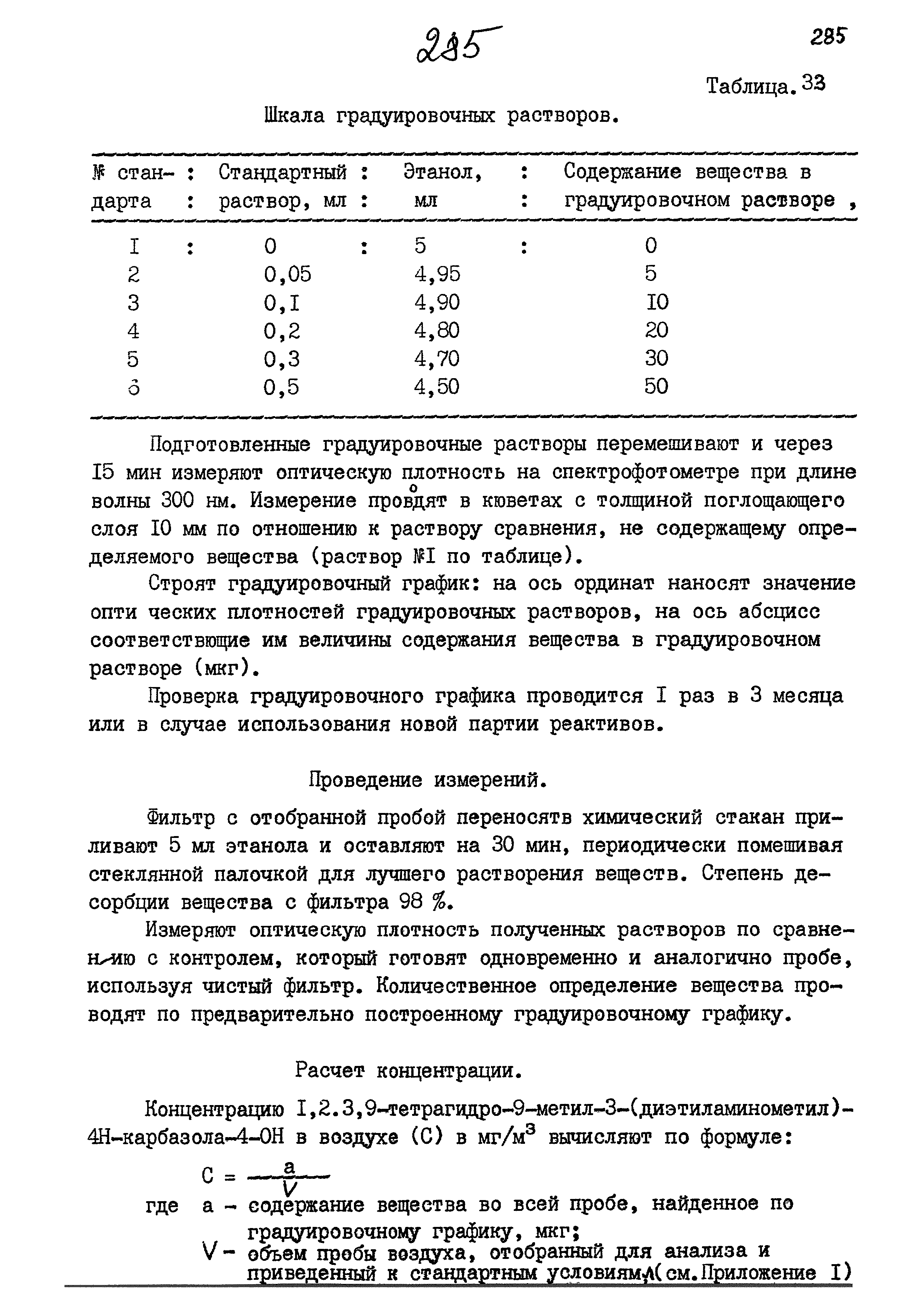 МУК 4.1.861-99