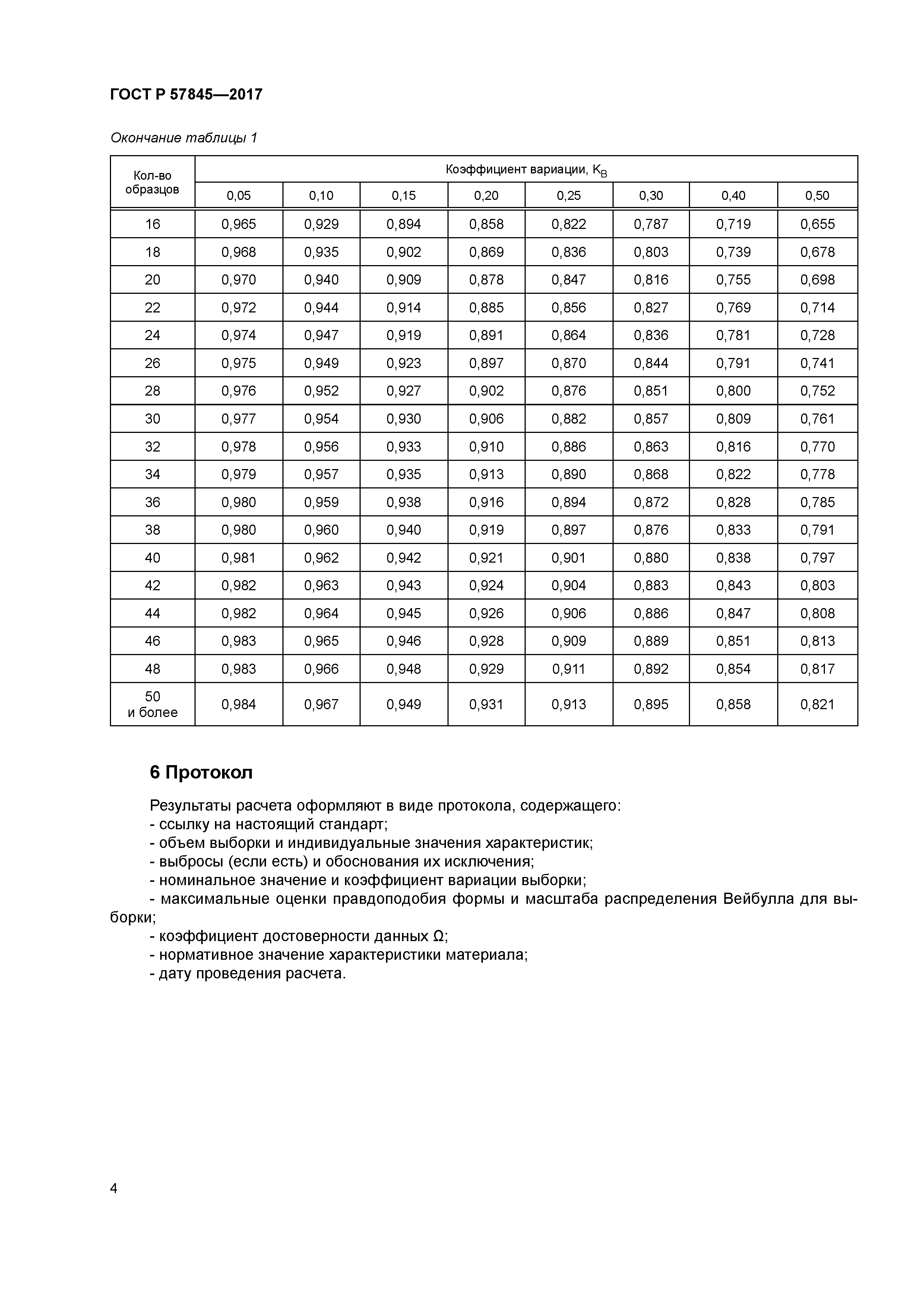 ГОСТ Р 57845-2017