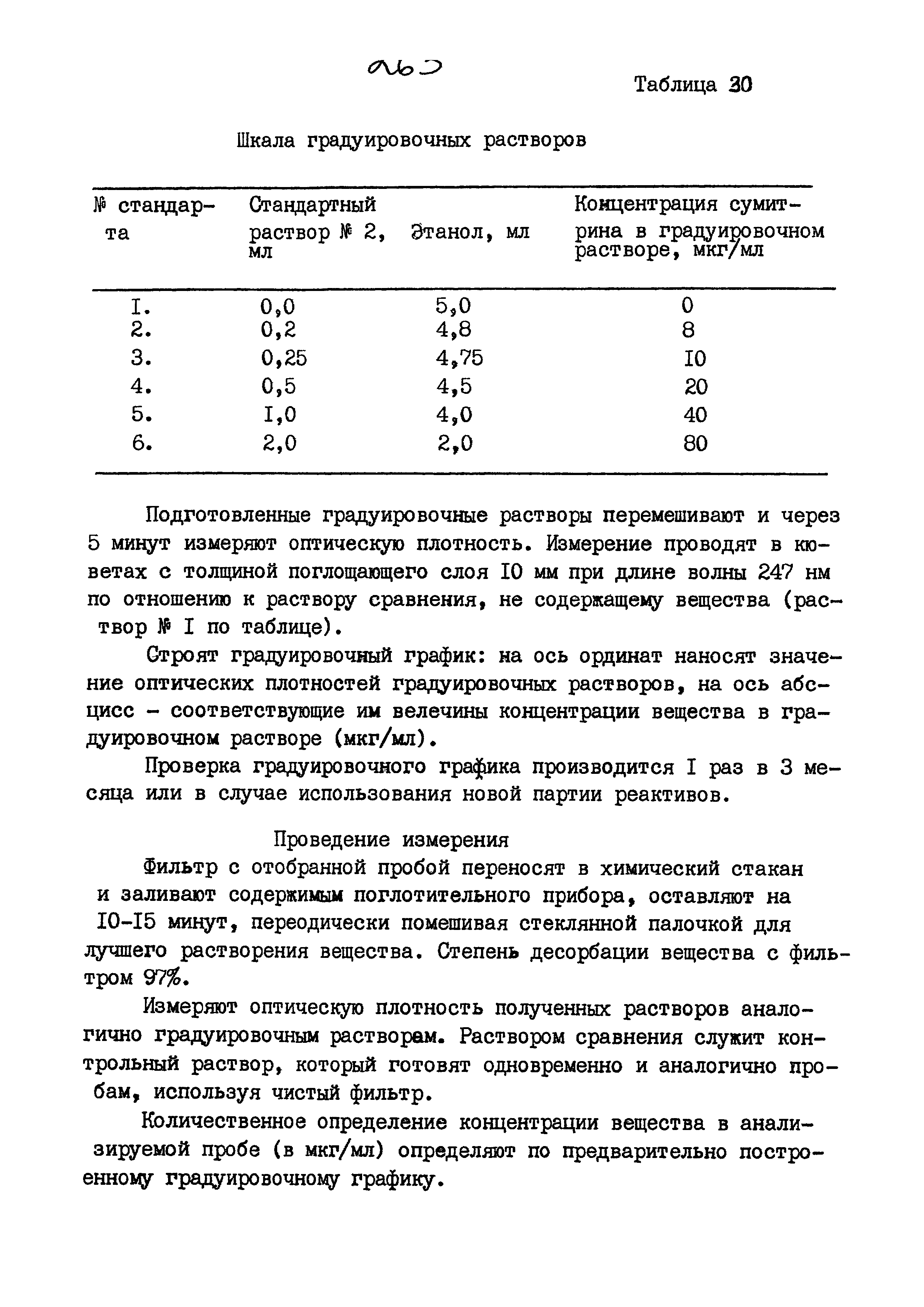 МУК 4.1.856-99