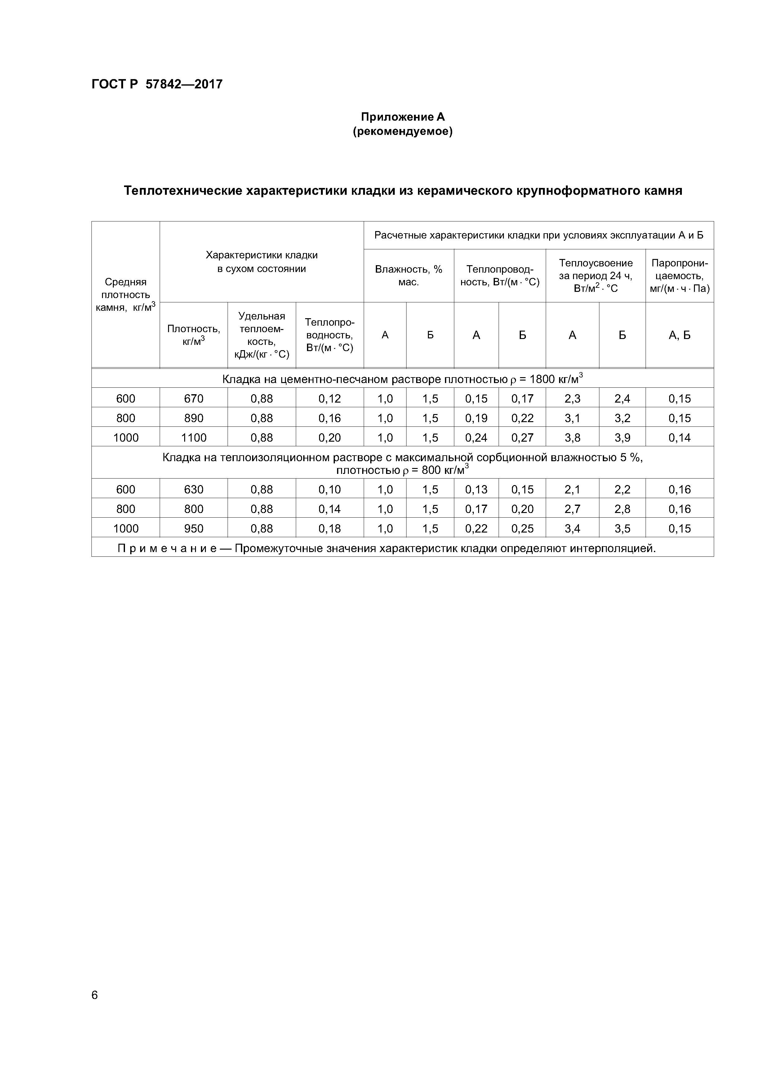 ГОСТ Р 57842-2017