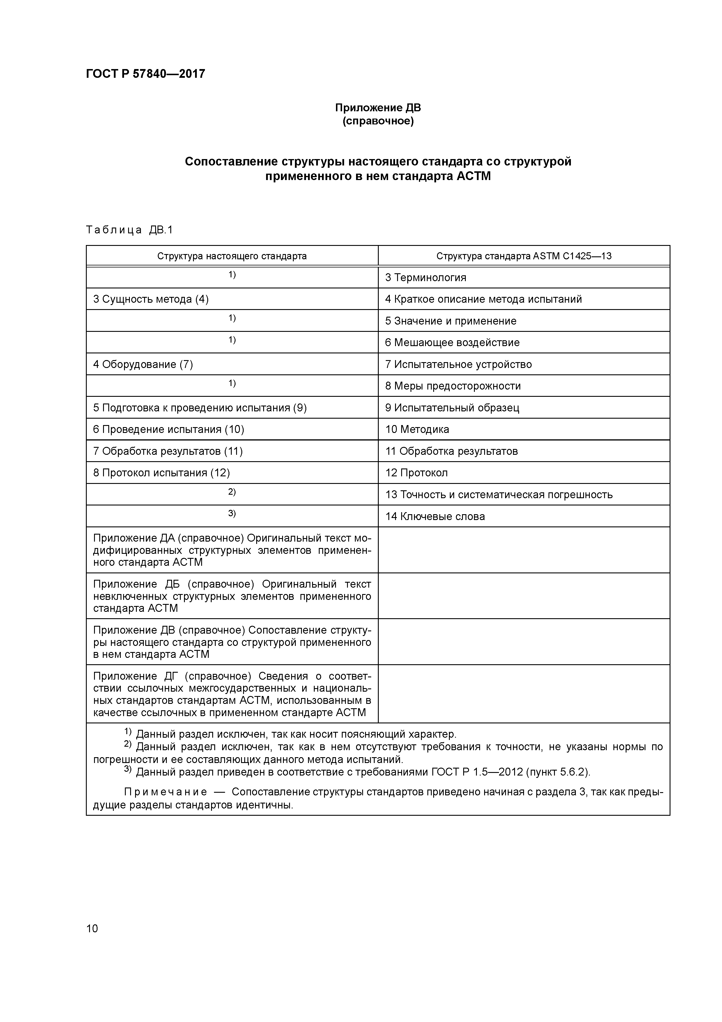 ГОСТ Р 57840-2017