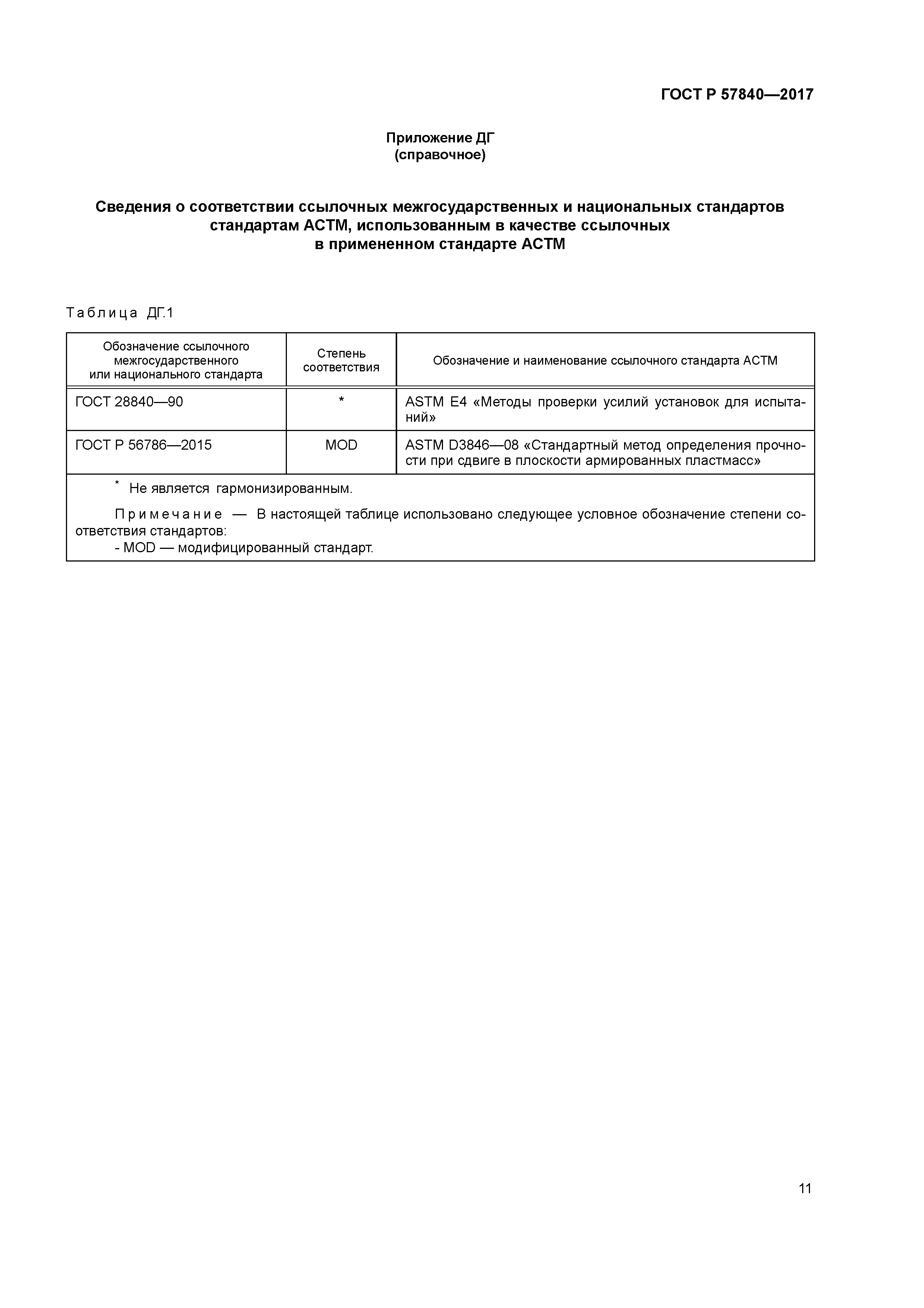 ГОСТ Р 57840-2017