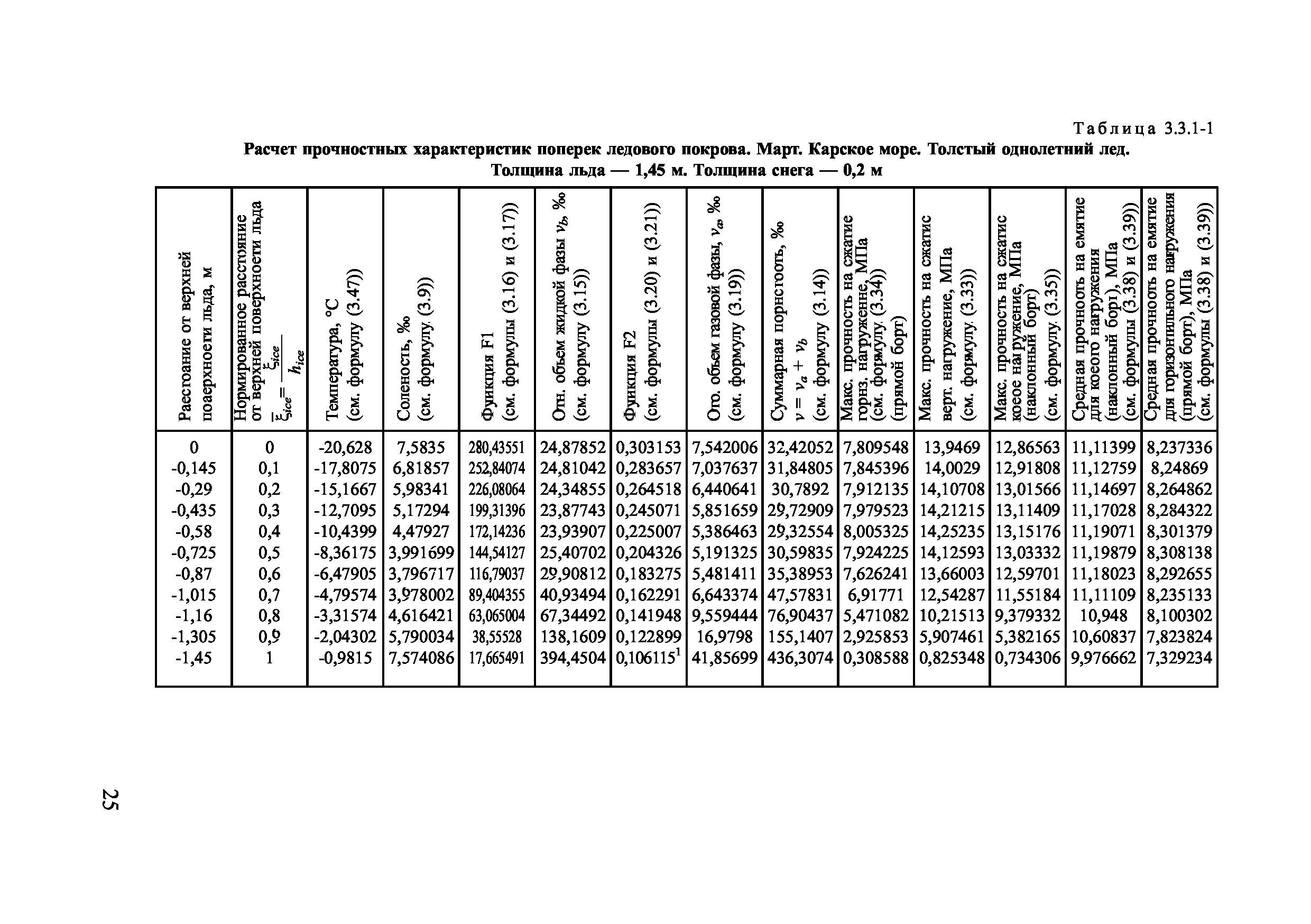 НД 2-139902-030