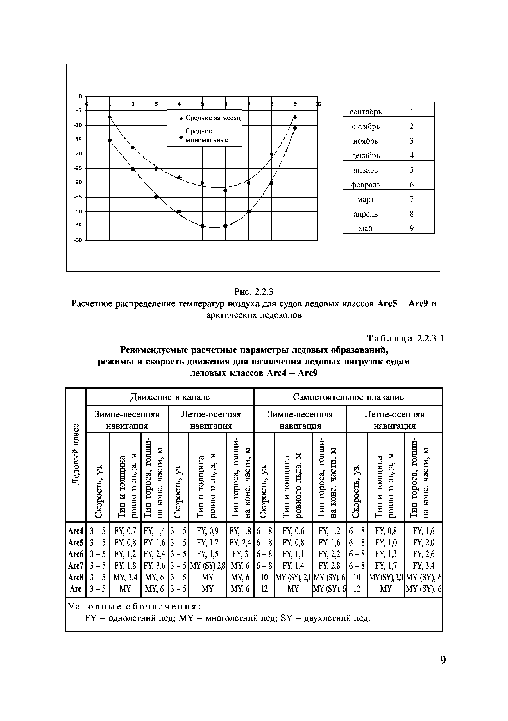 НД 2-139902-030