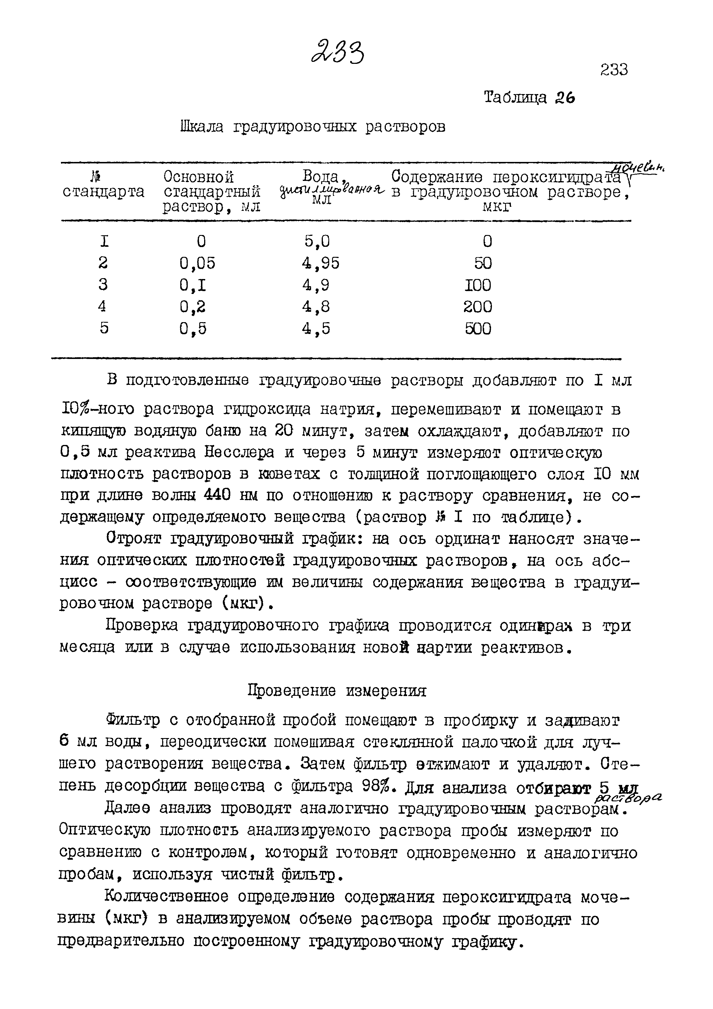 МУК 4.1.849-99