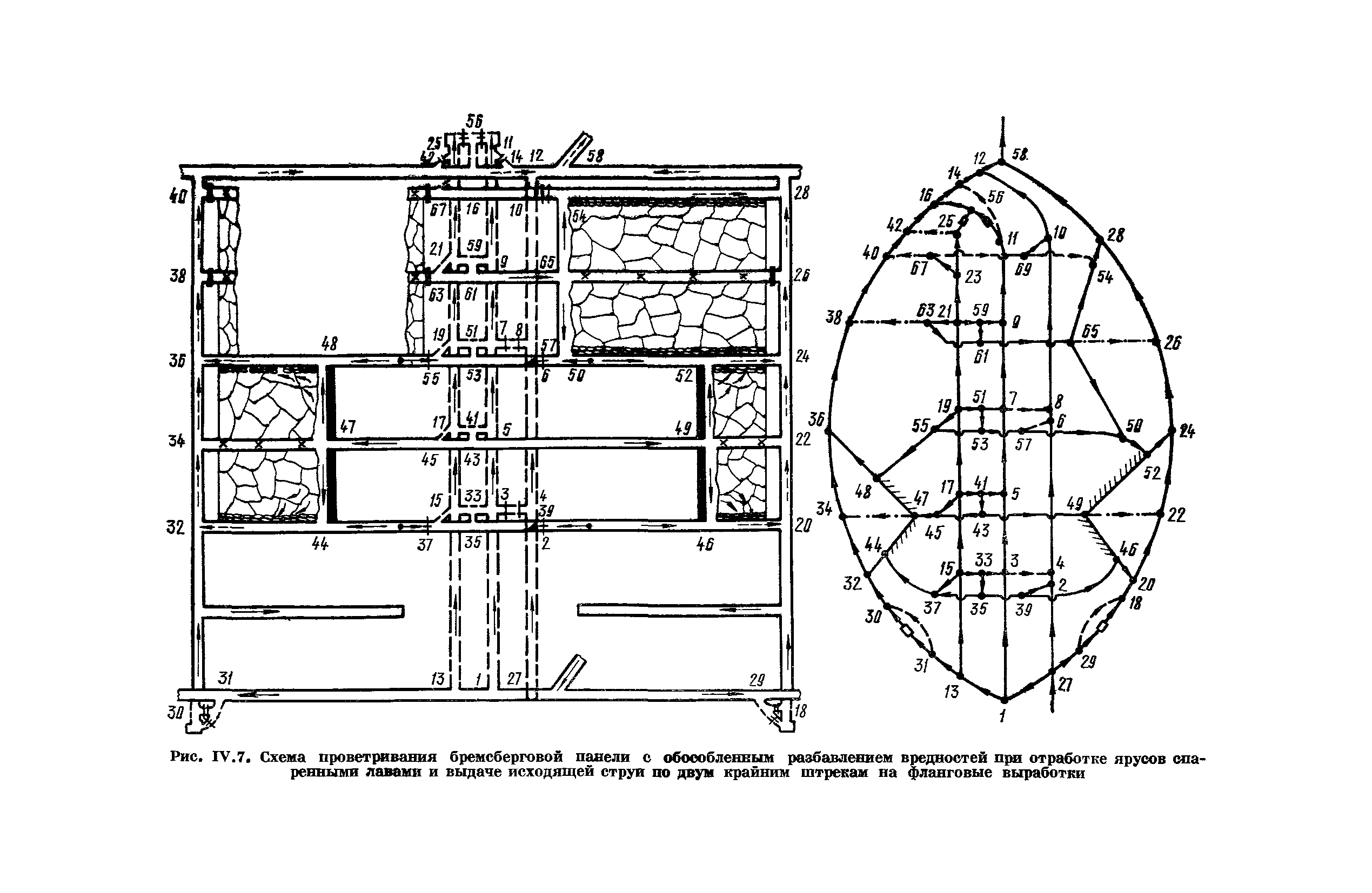 Схемы проветривания шахт