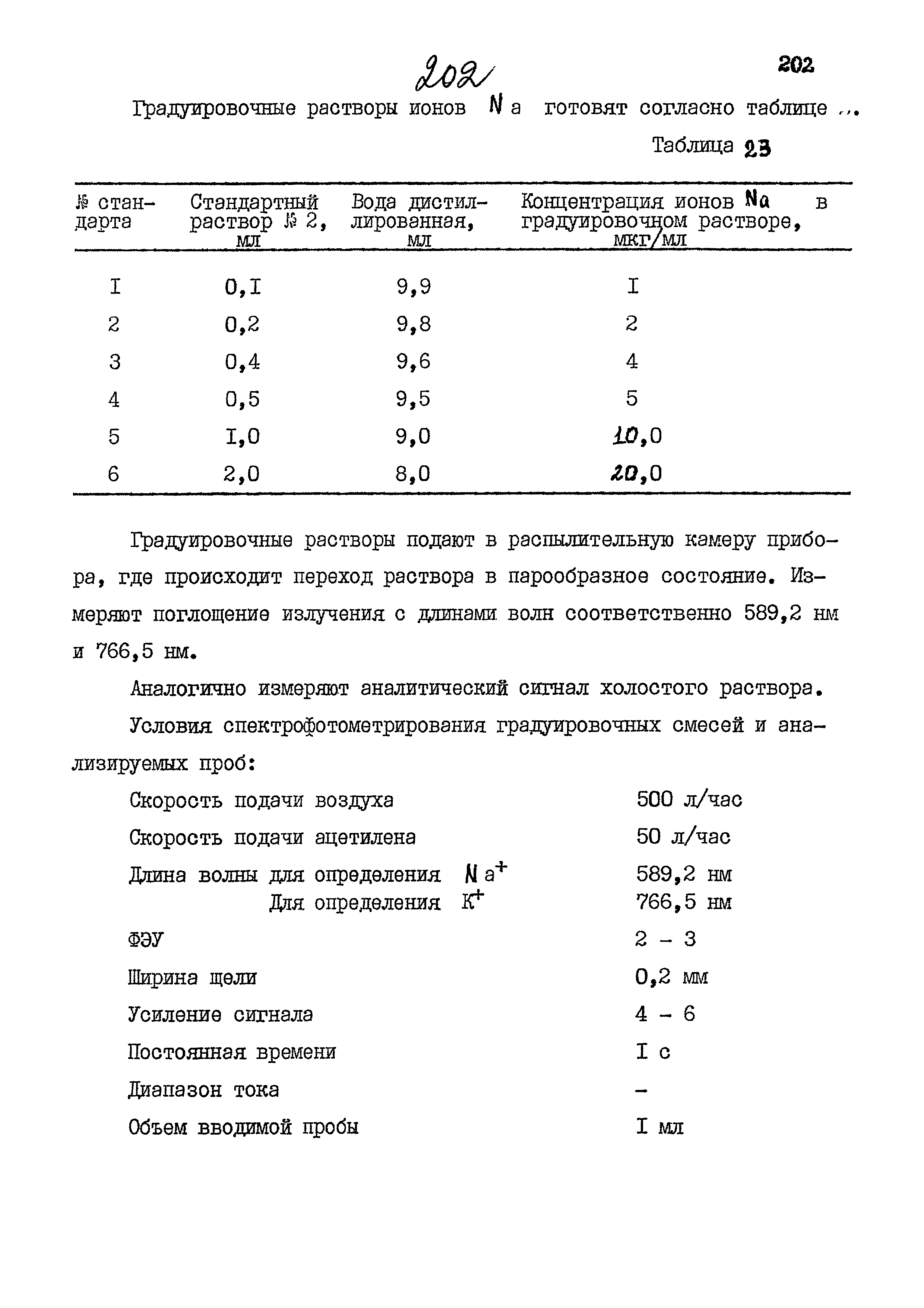 МУК 4.1.842-99