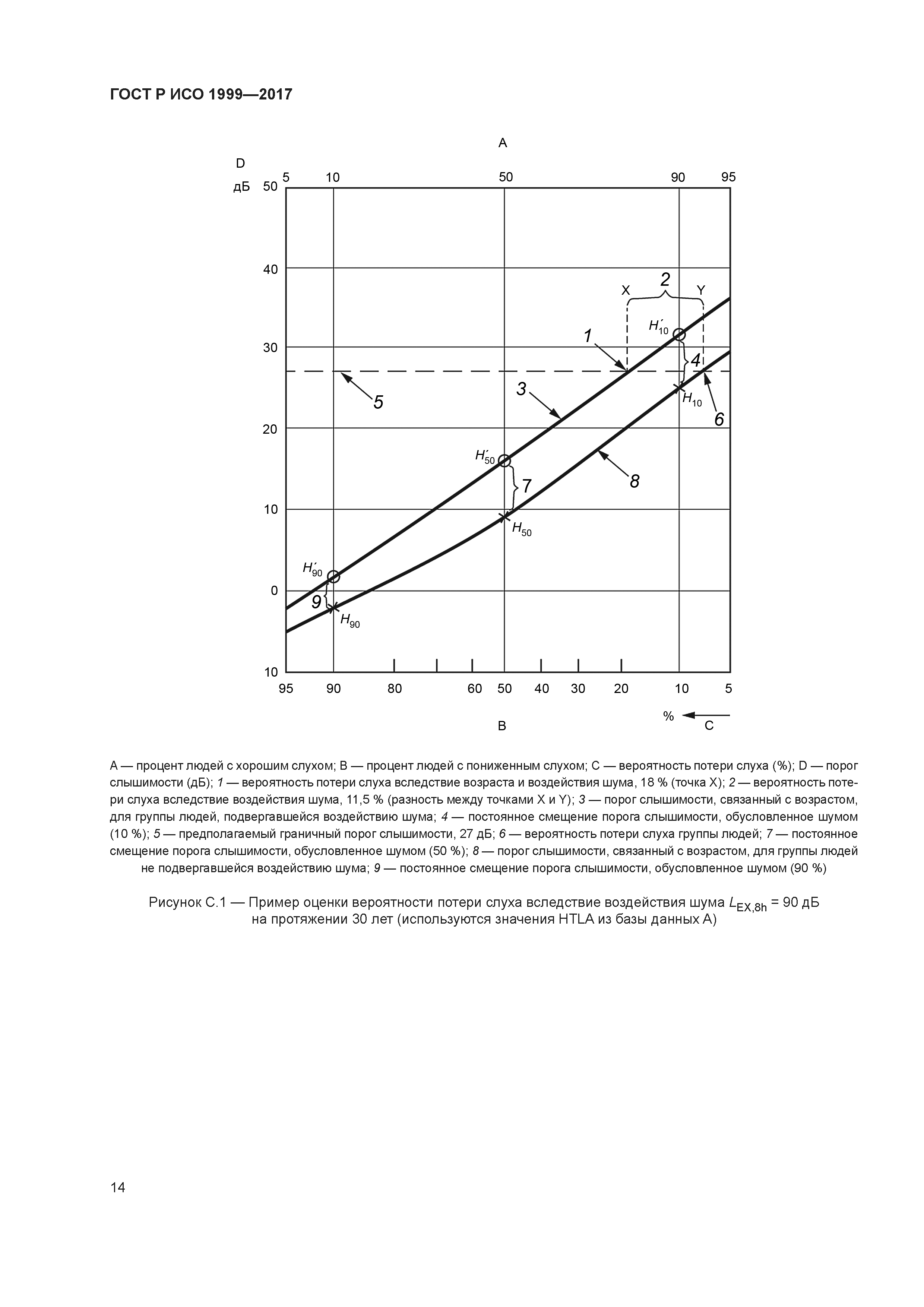 ГОСТ Р ИСО 1999-2017