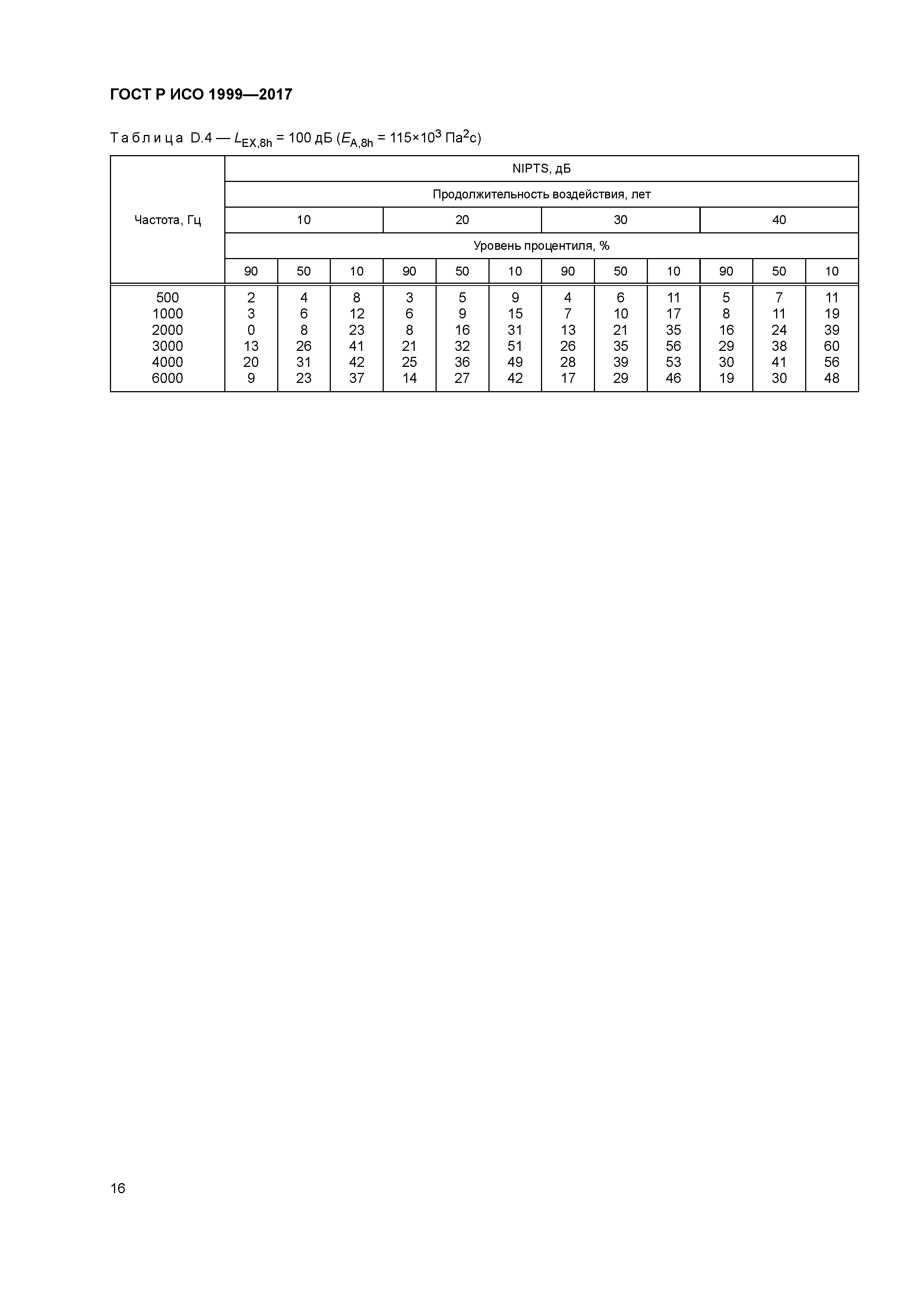 ГОСТ Р ИСО 1999-2017