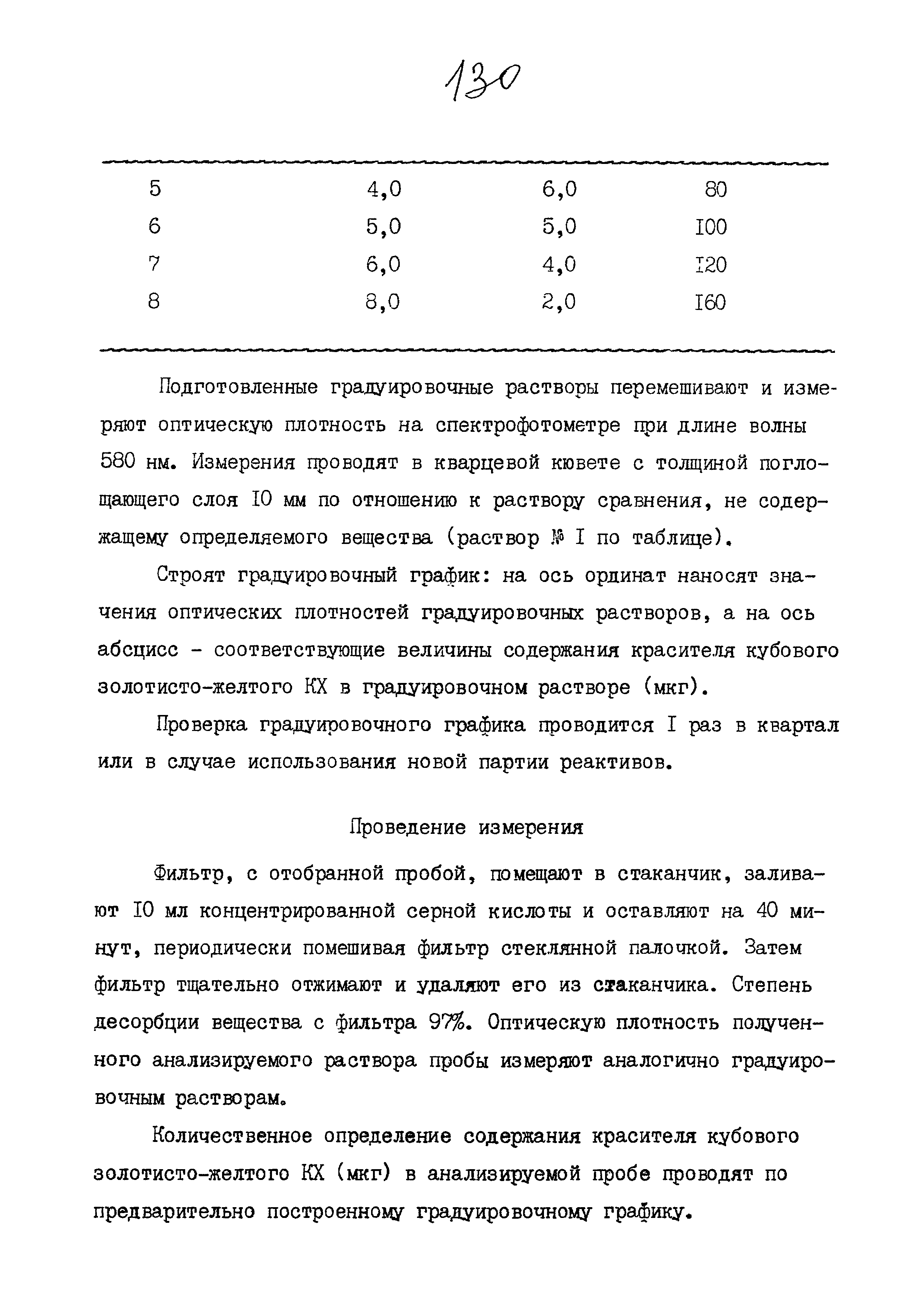 МУК 4.1.829-99