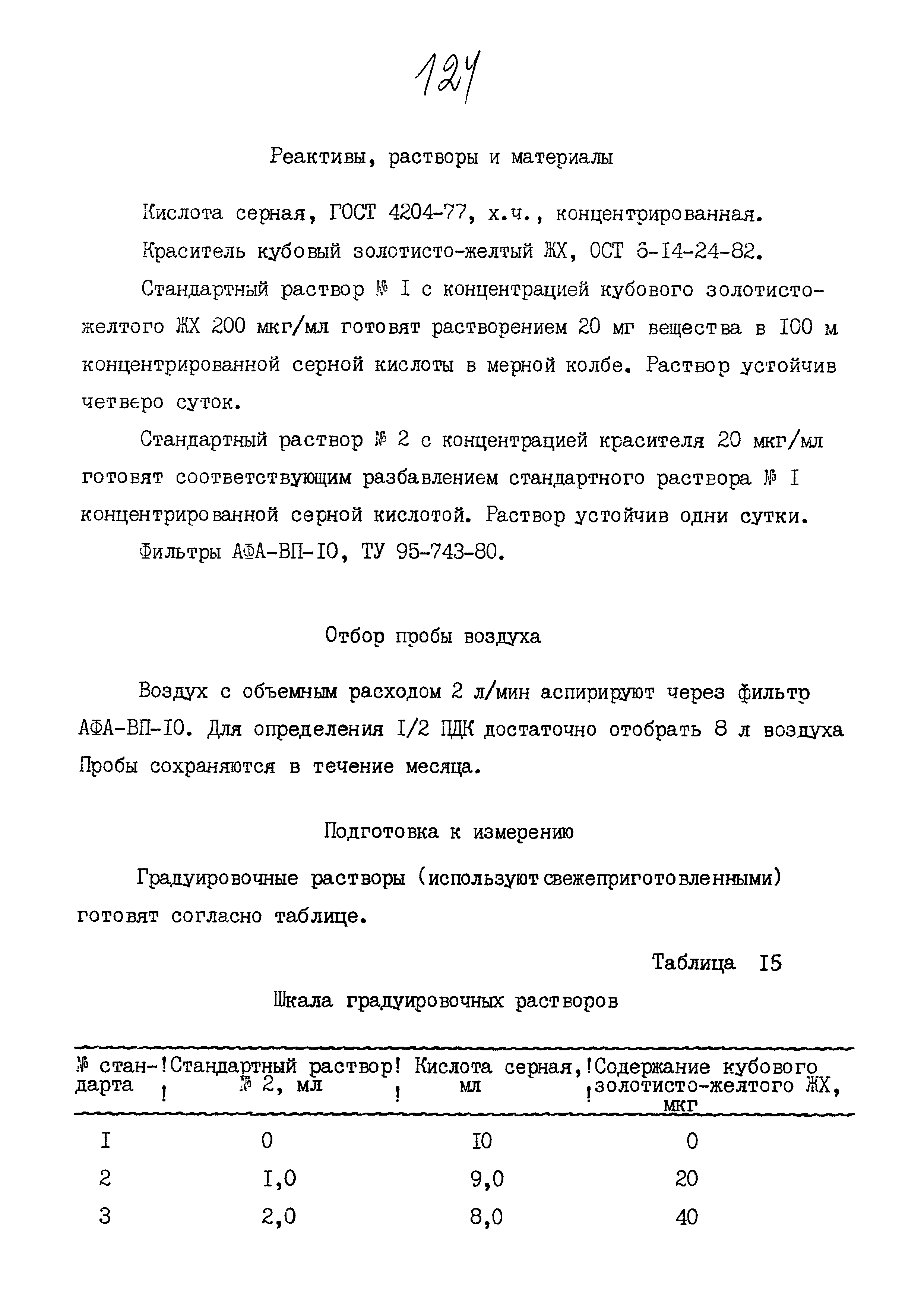 МУК 4.1.828-99