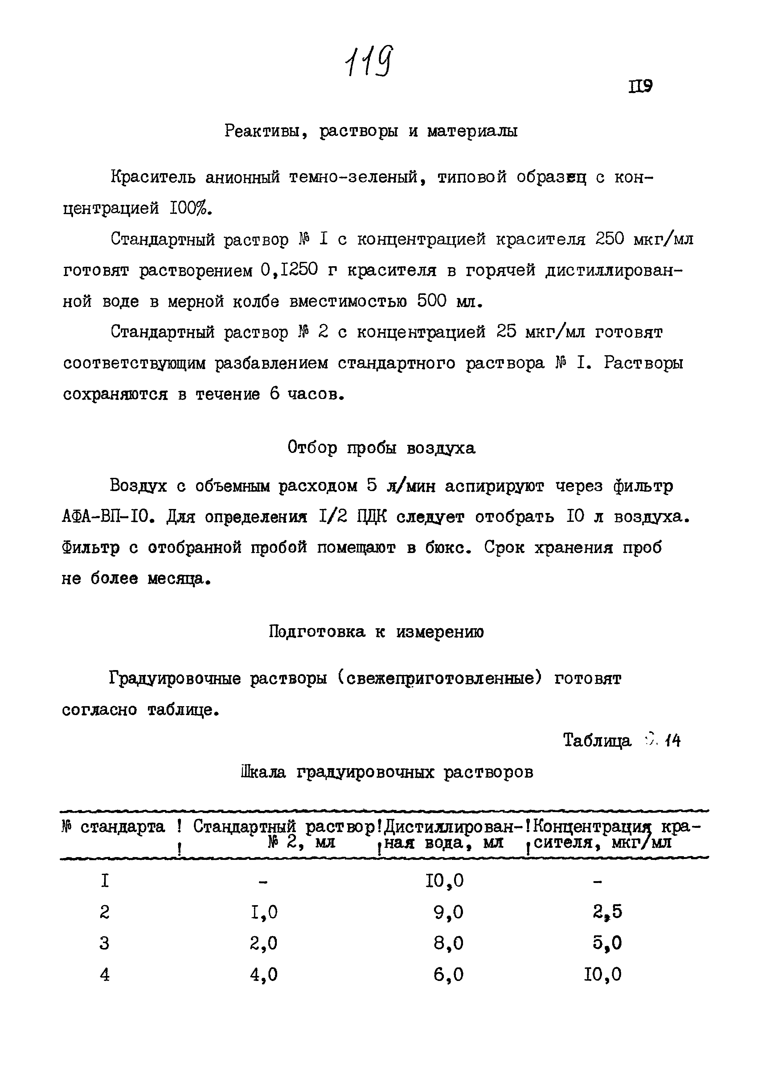 МУК 4.1.827-99