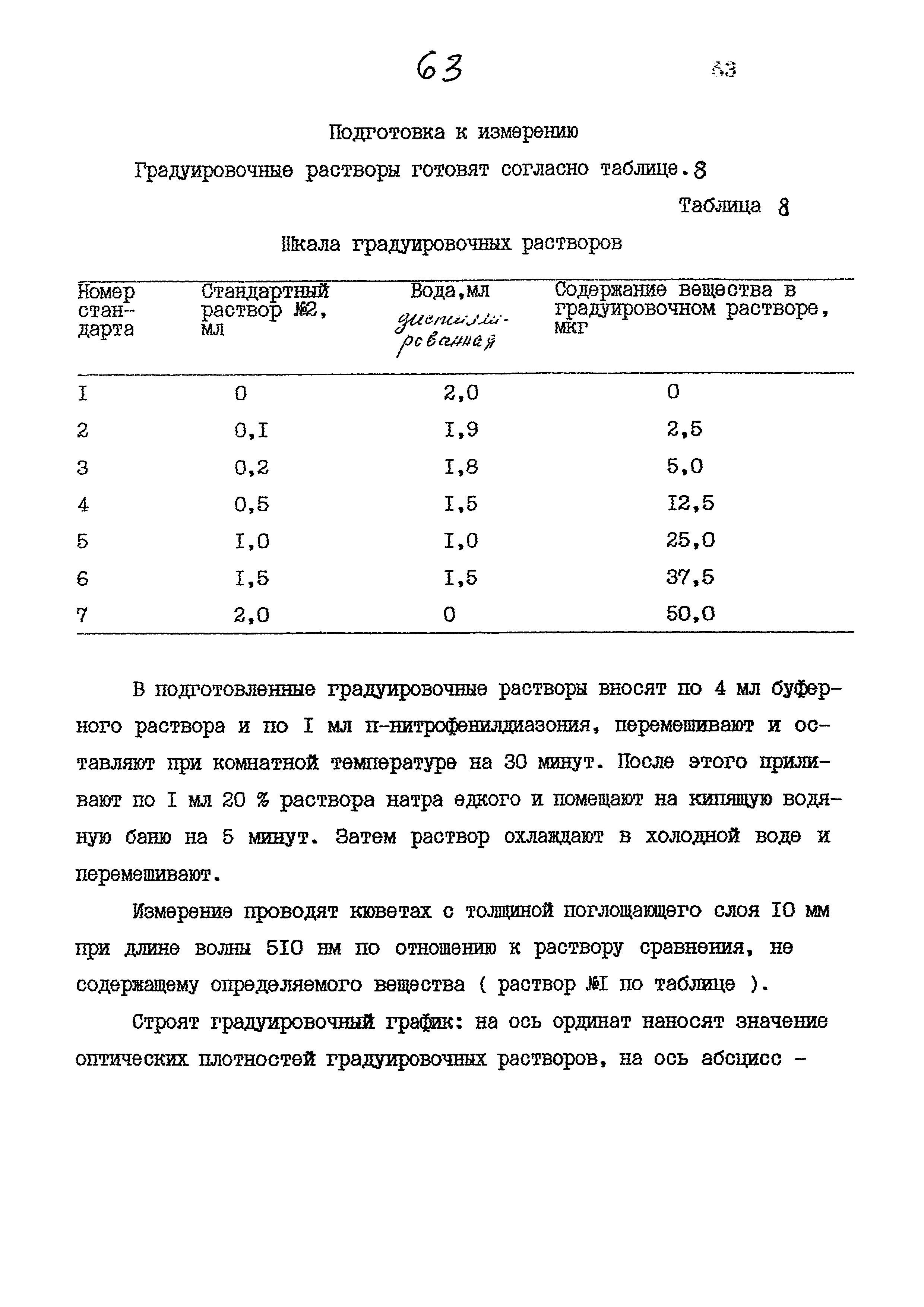 МУК 4.1.814-99