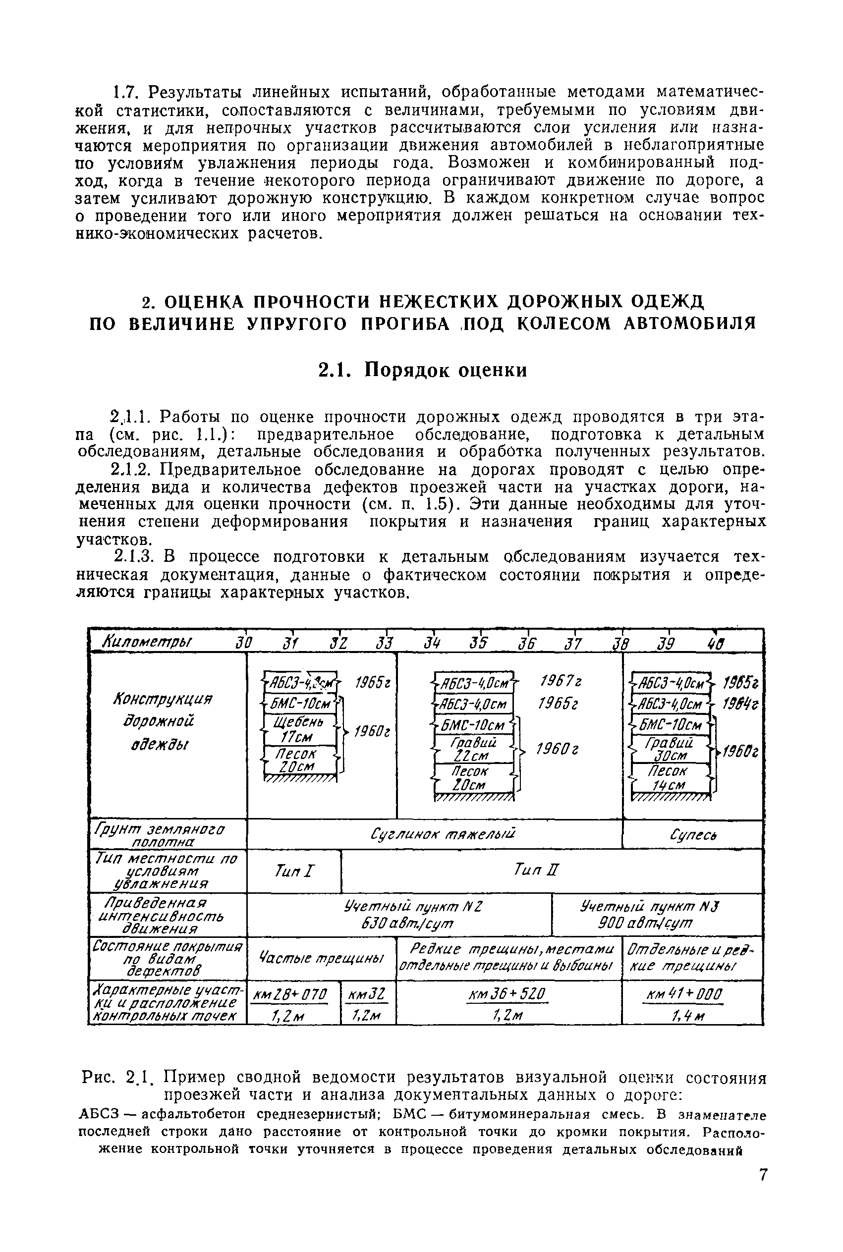 Модн 2 2001 Проектирование Нежестких Дорожных Одежд