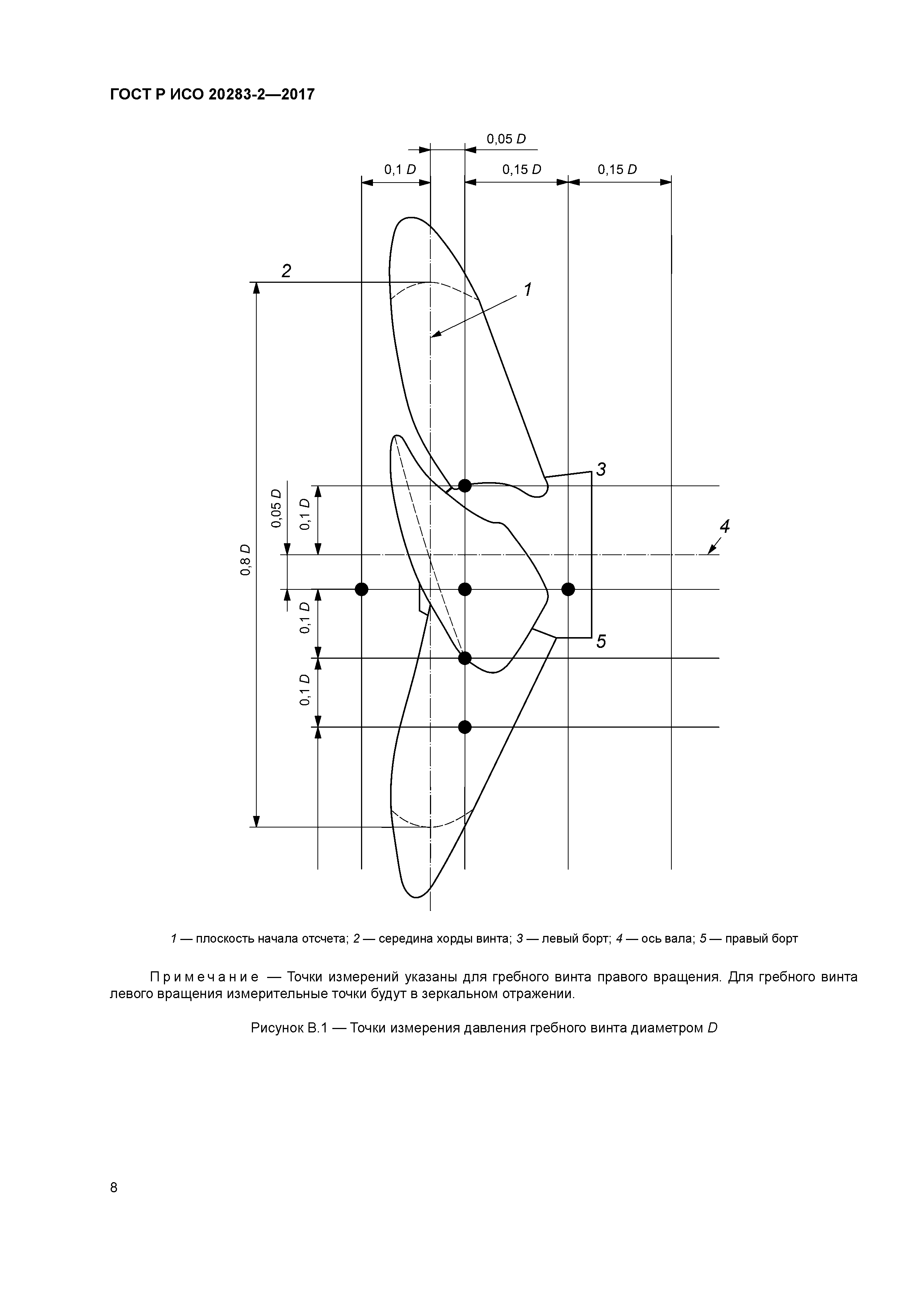 ГОСТ Р ИСО 20283-2-2017