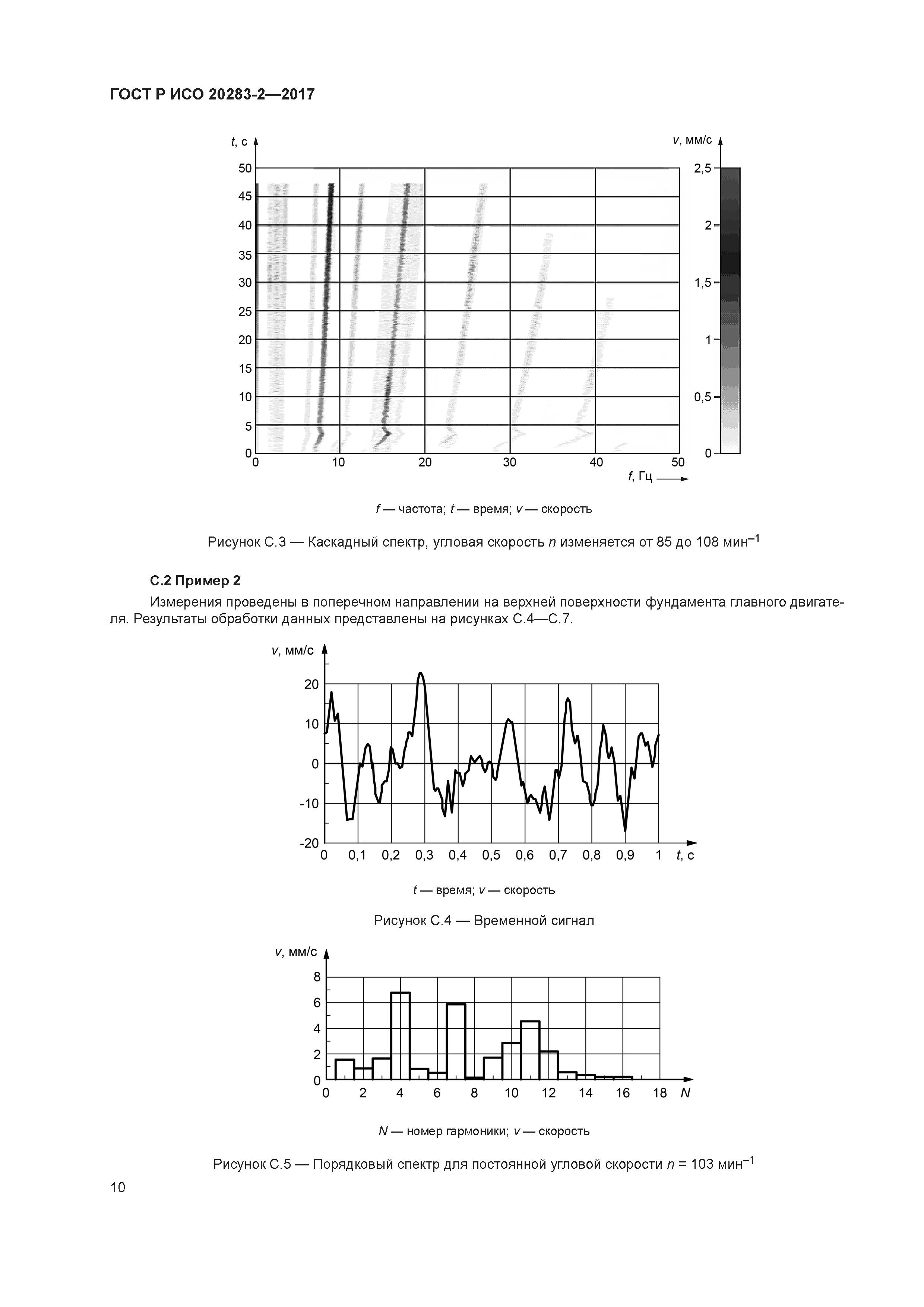 ГОСТ Р ИСО 20283-2-2017
