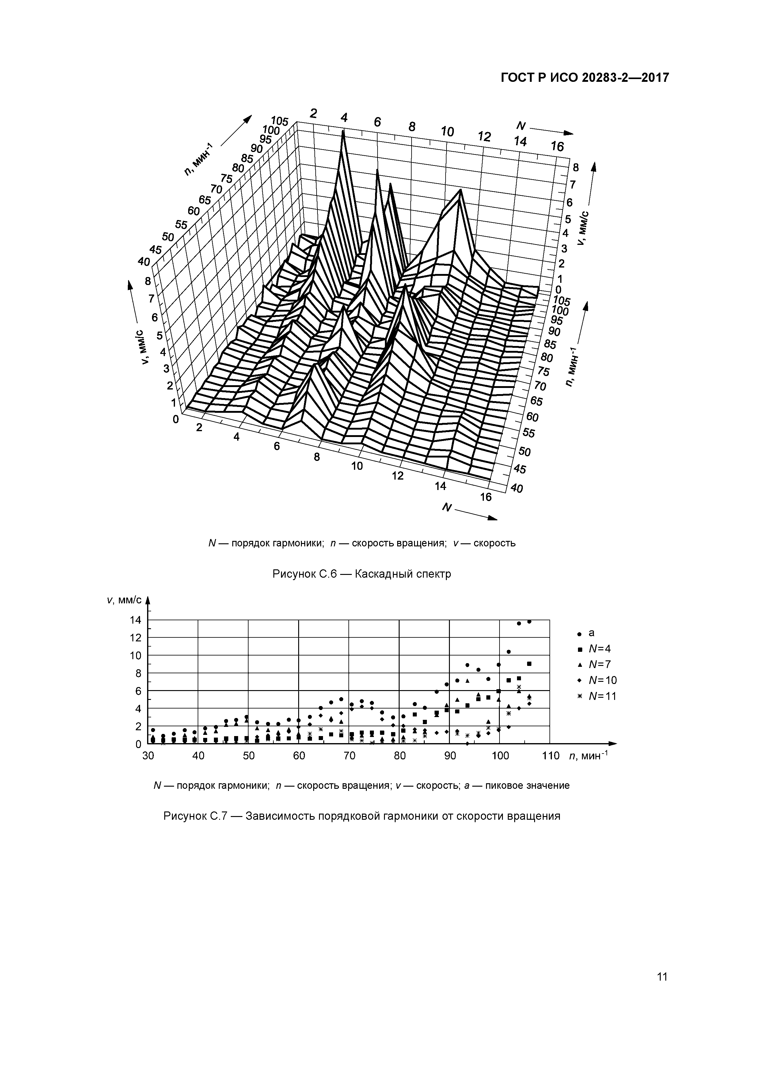 ГОСТ Р ИСО 20283-2-2017