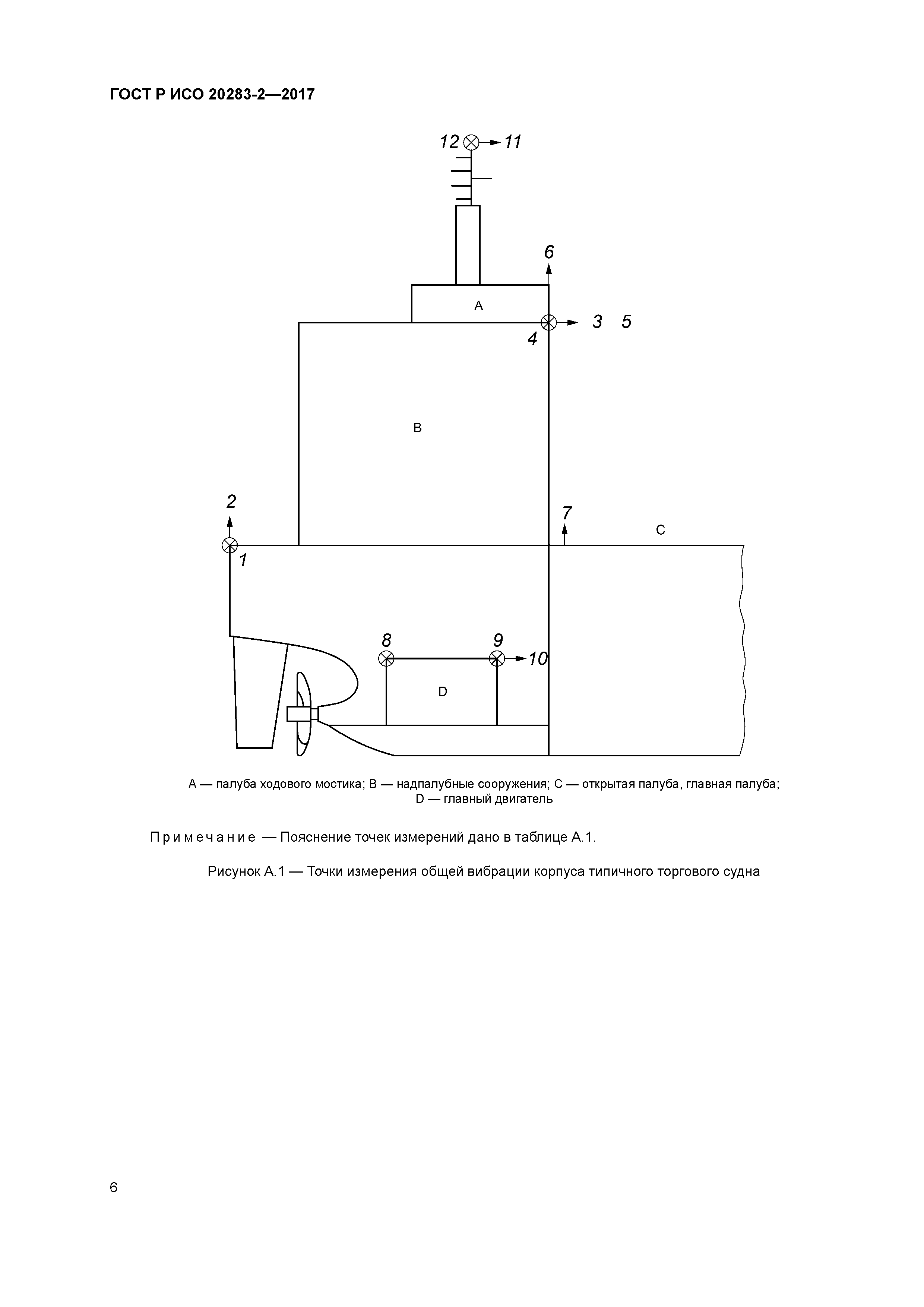 ГОСТ Р ИСО 20283-2-2017