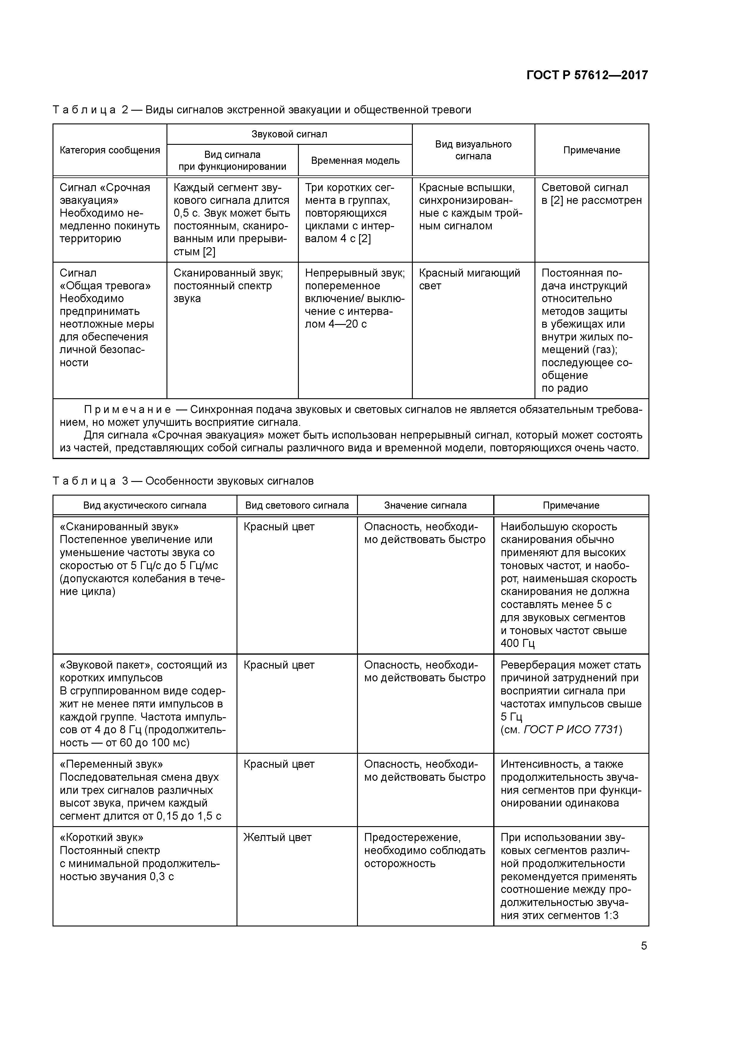 ГОСТ Р 57612-2017