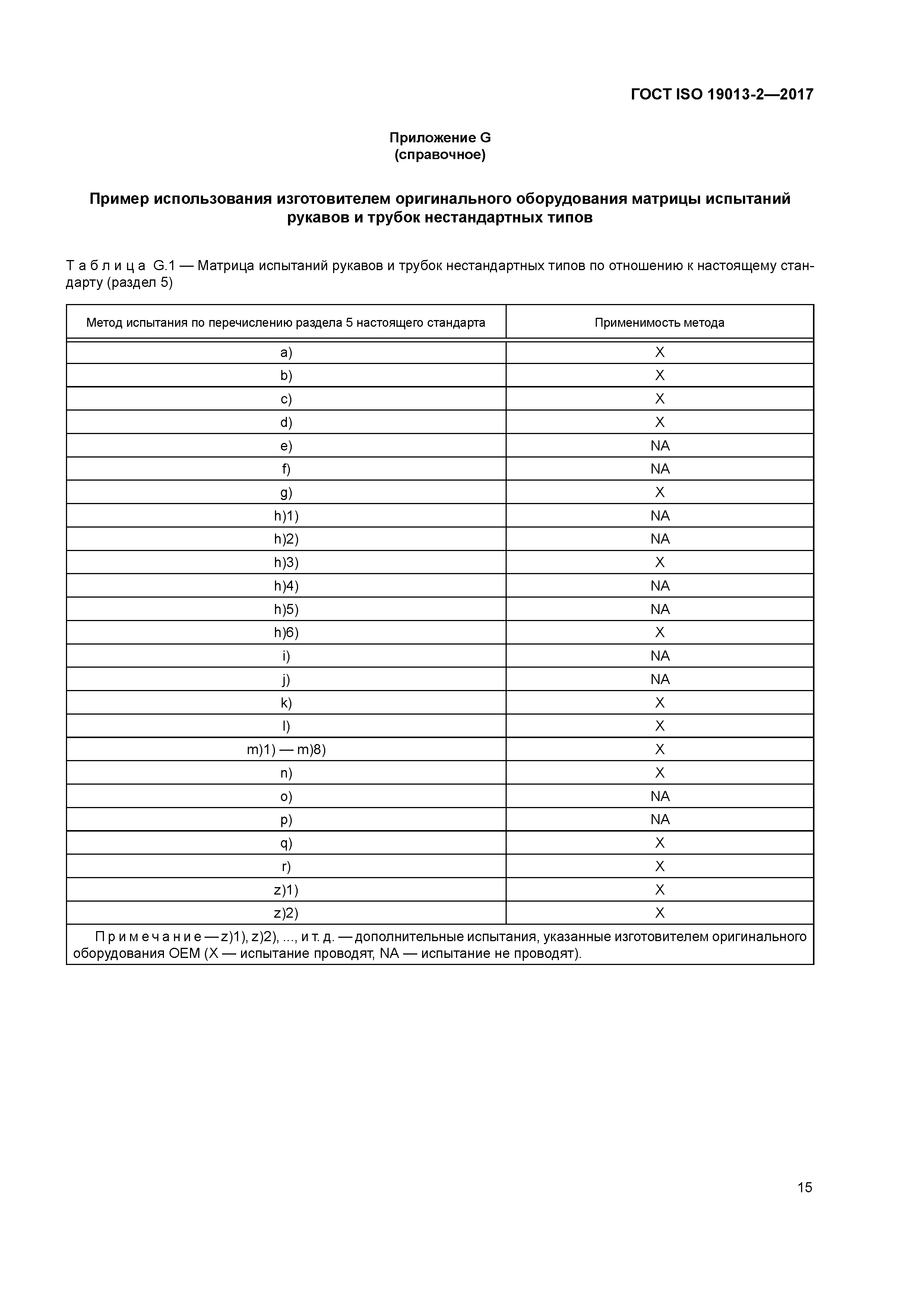 ГОСТ ISO 19013-2-2017