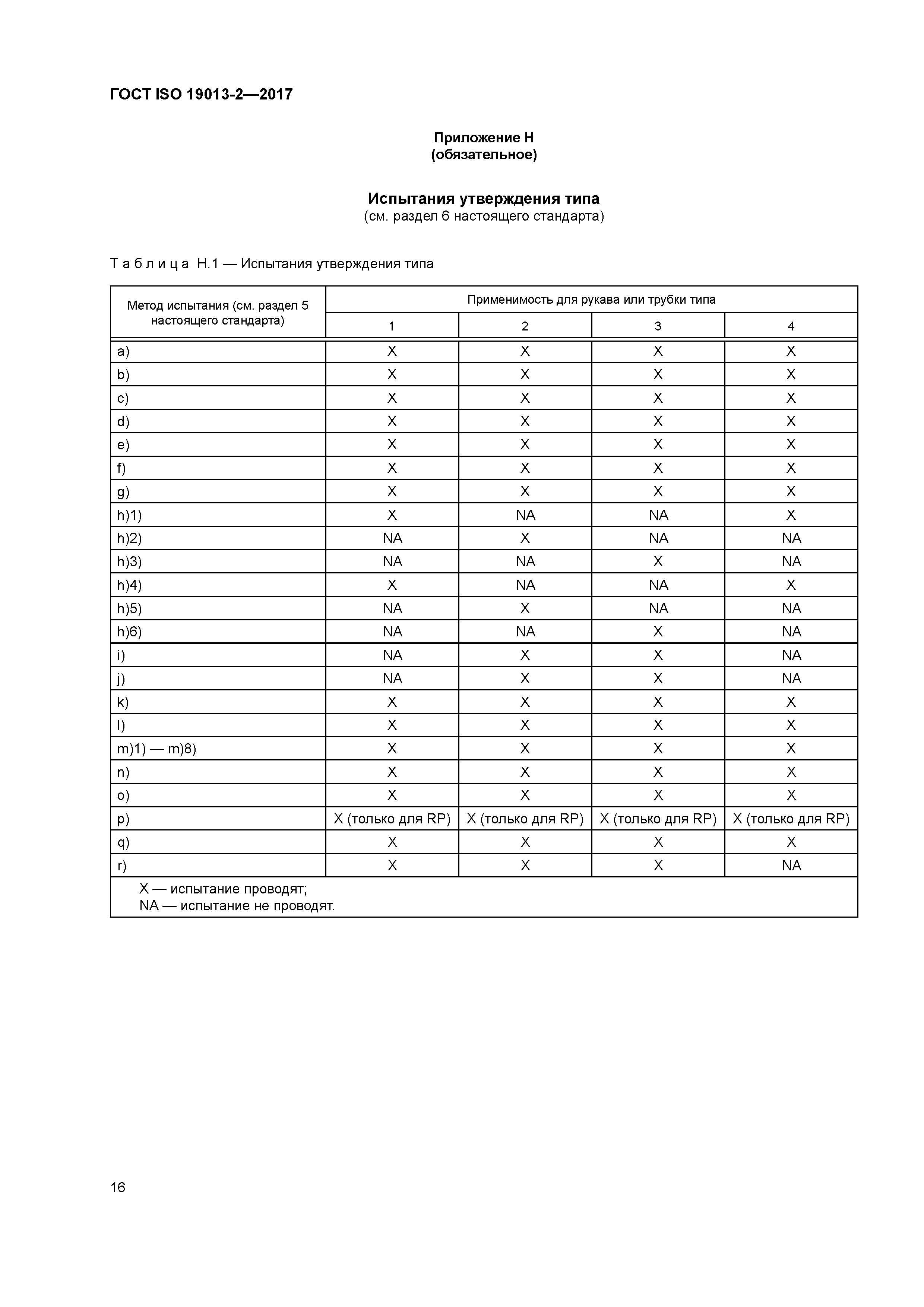 ГОСТ ISO 19013-2-2017