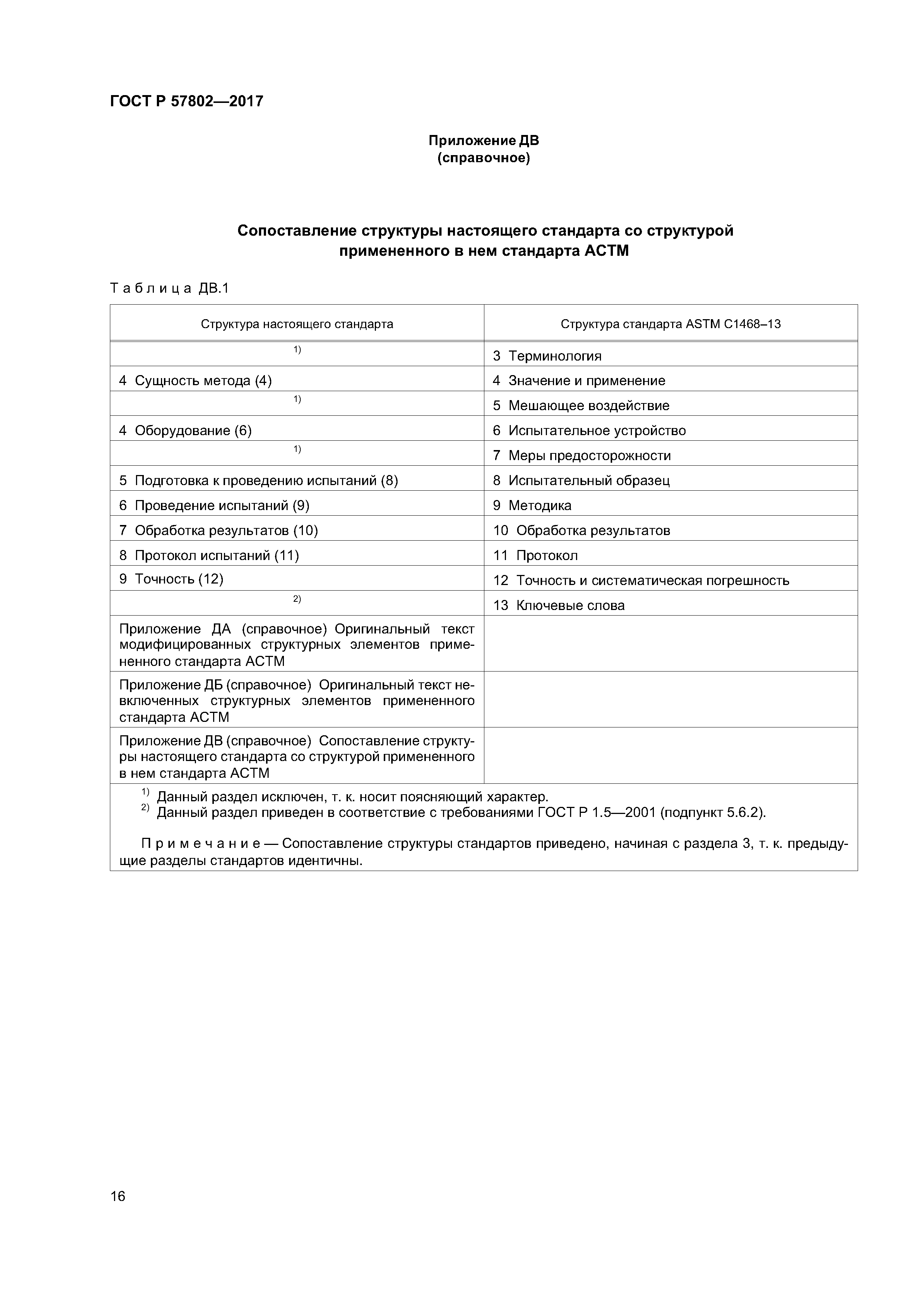 ГОСТ Р 57802-2017