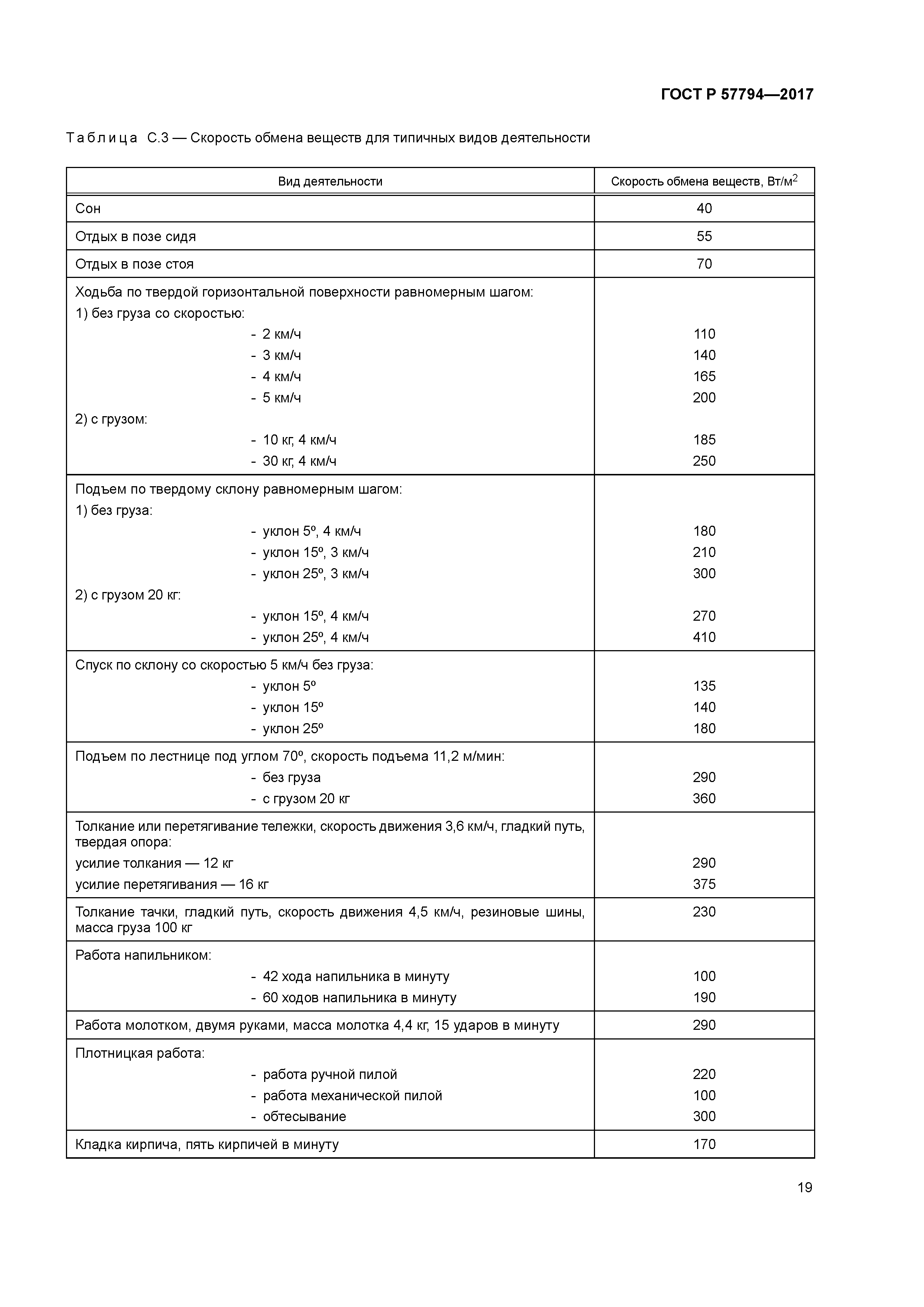 ГОСТ Р 57794-2017