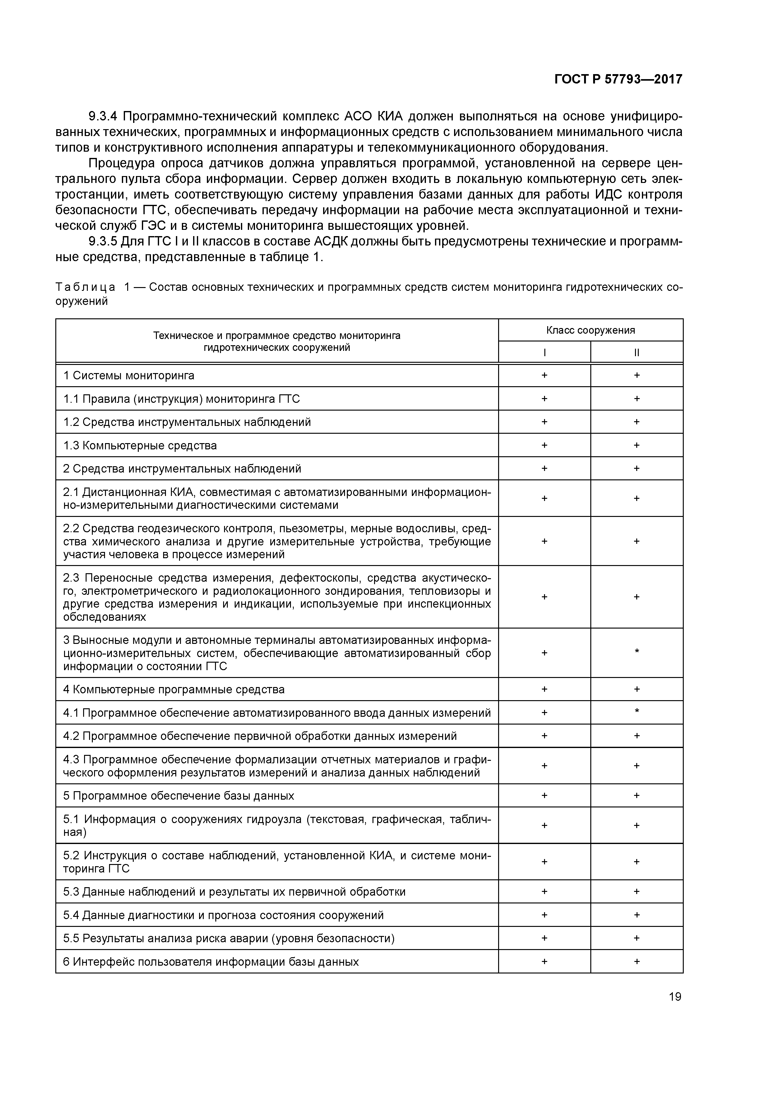 ГОСТ Р 57793-2017