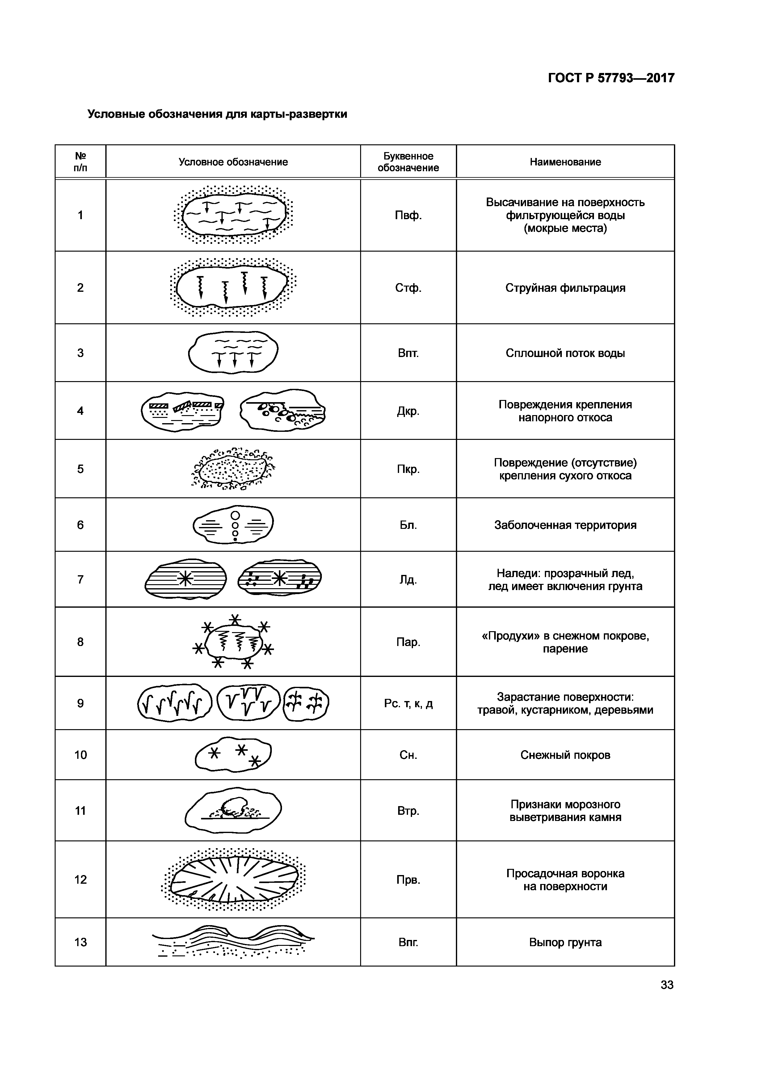 ГОСТ Р 57793-2017