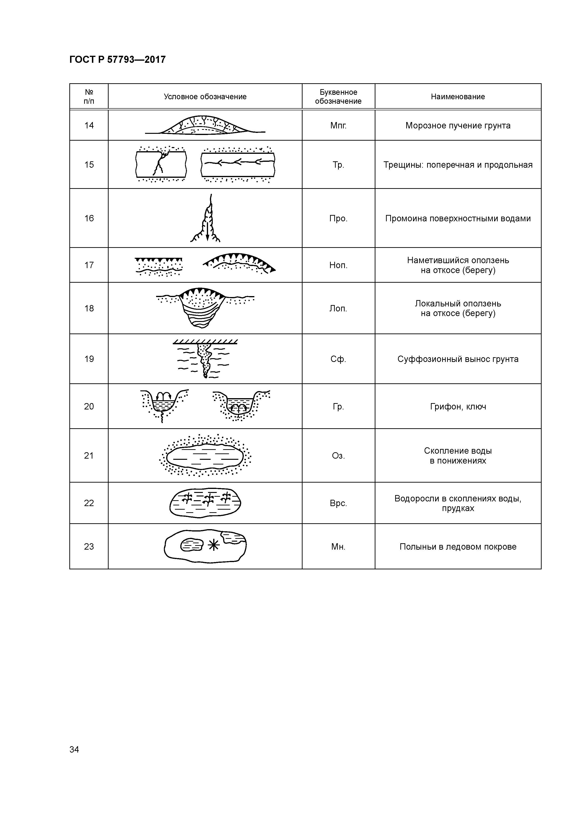 ГОСТ Р 57793-2017