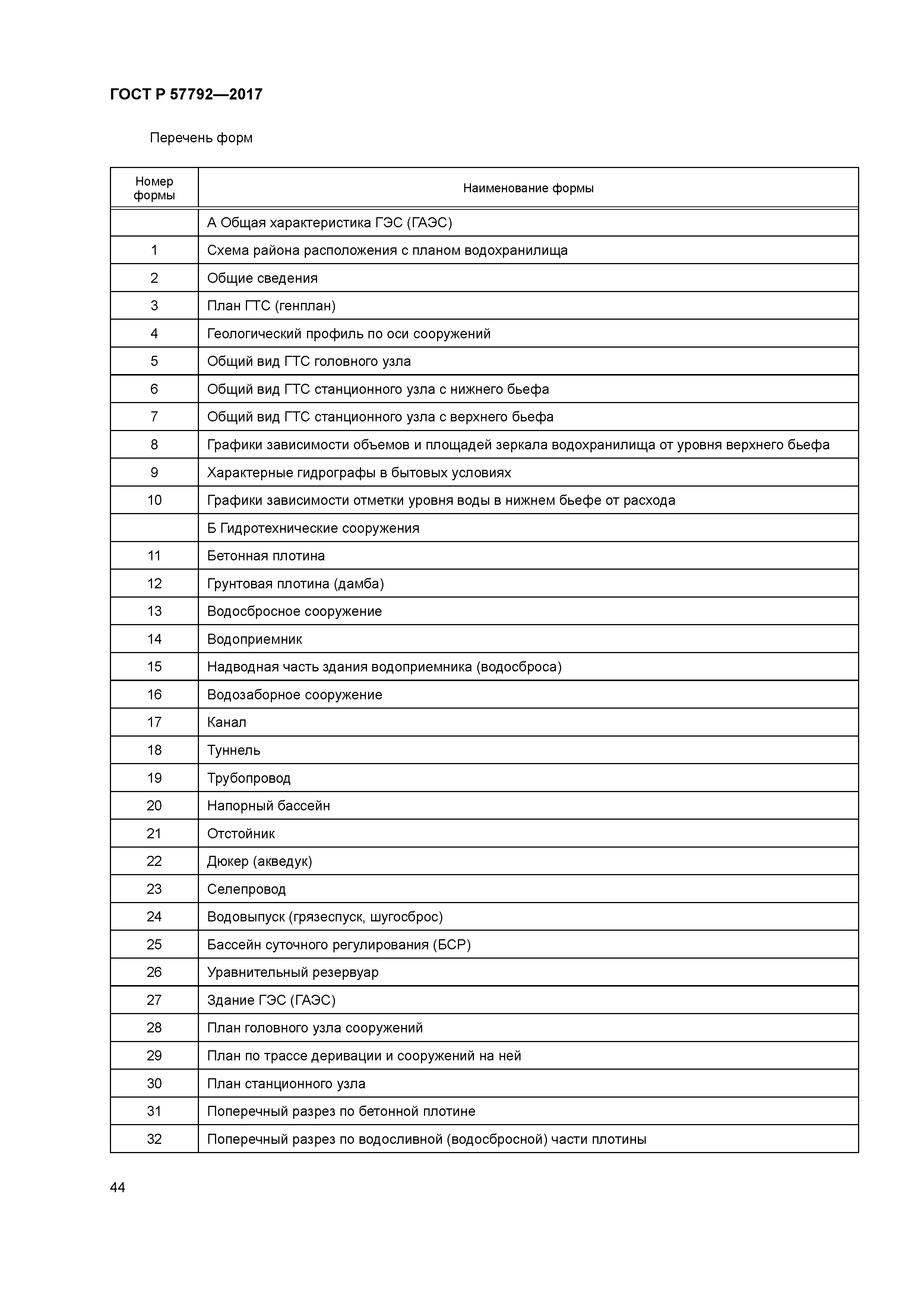 ГОСТ Р 57792-2017