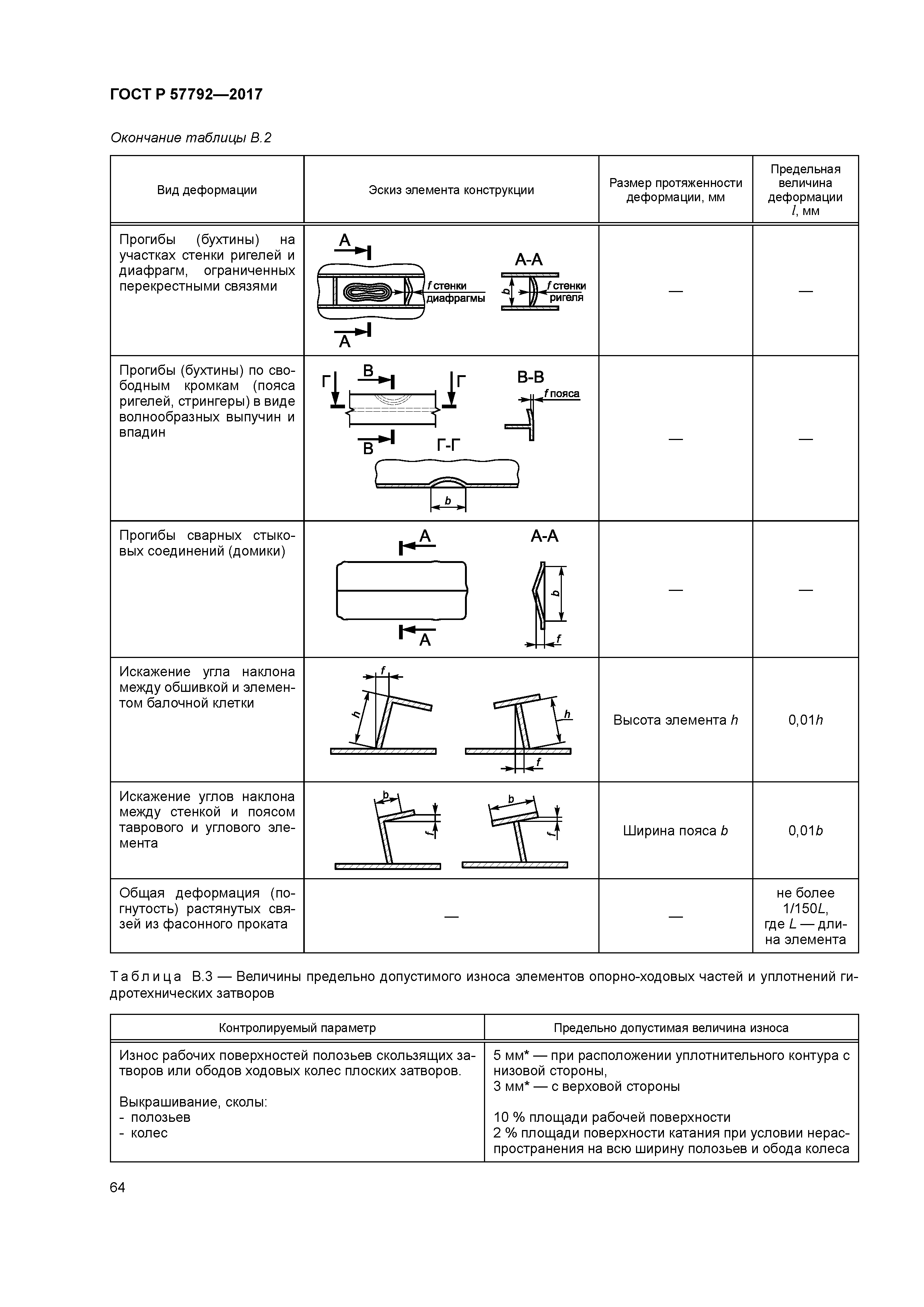 ГОСТ Р 57792-2017