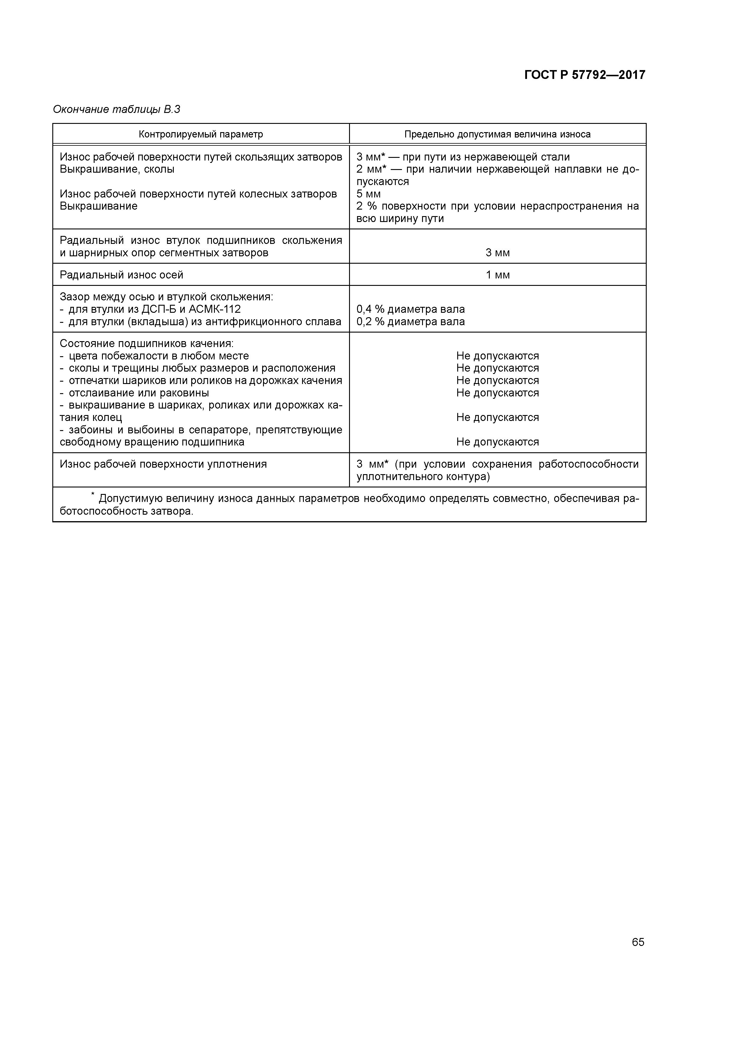 ГОСТ Р 57792-2017