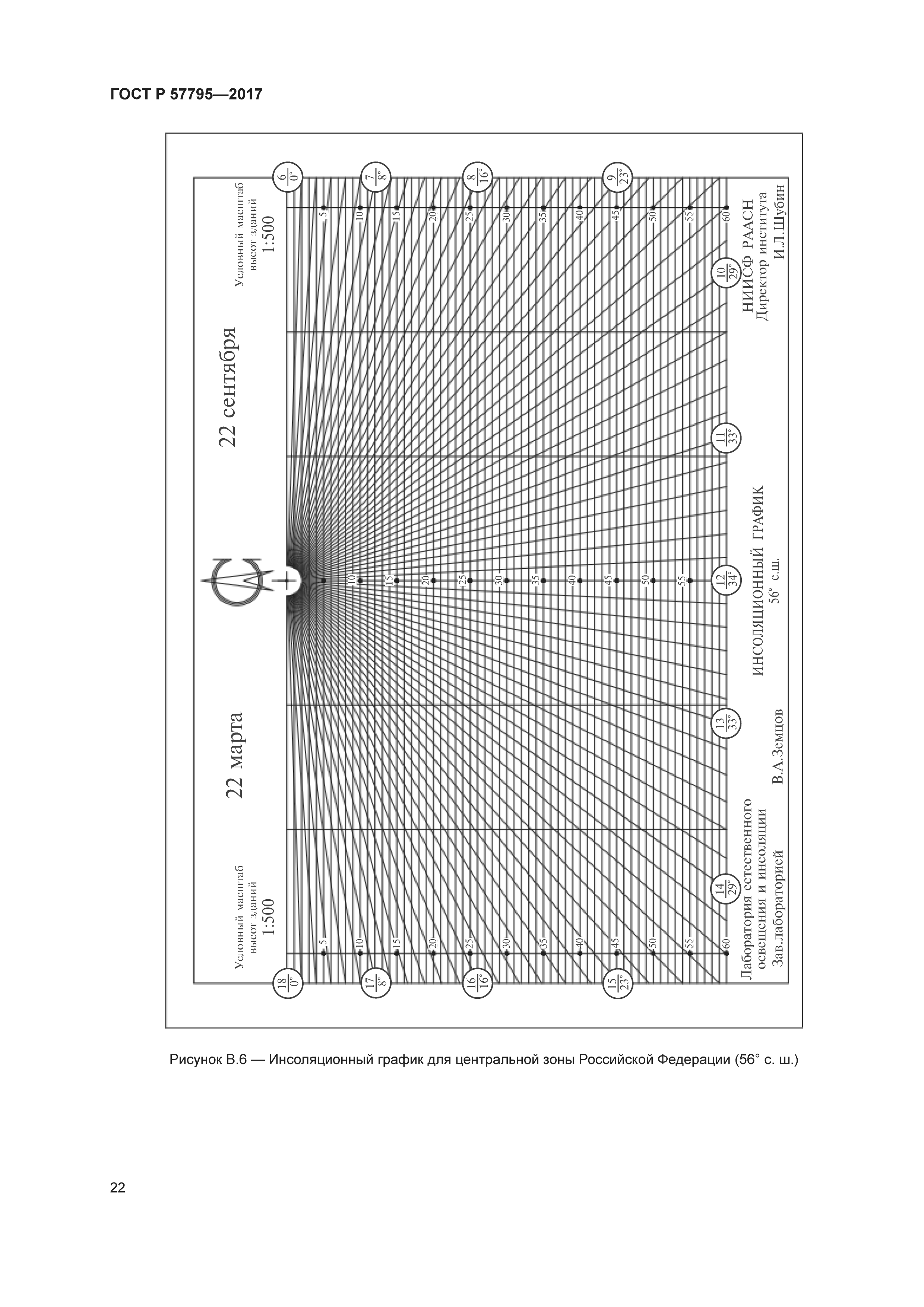 ГОСТ Р 57795-2017