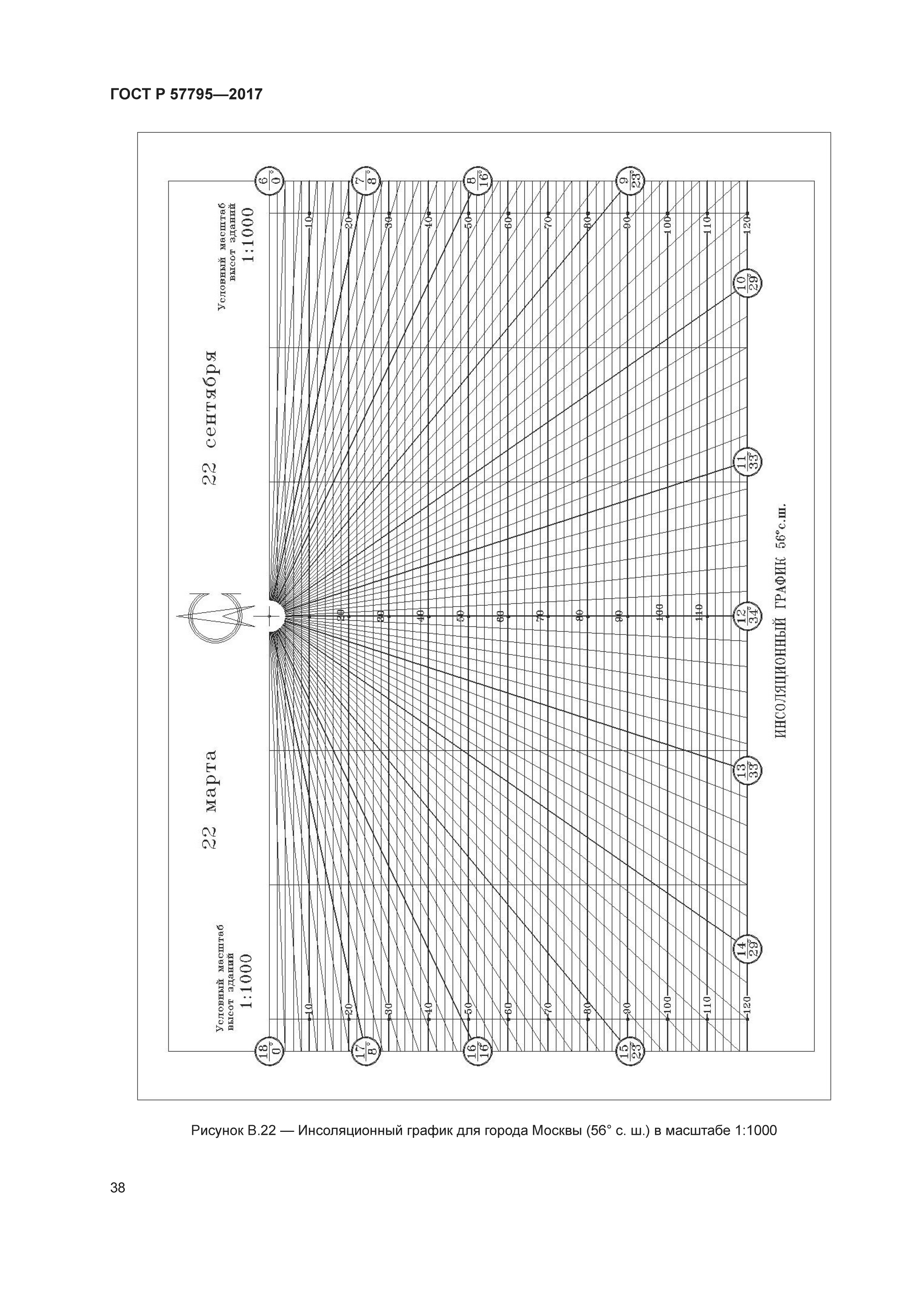 ГОСТ Р 57795-2017