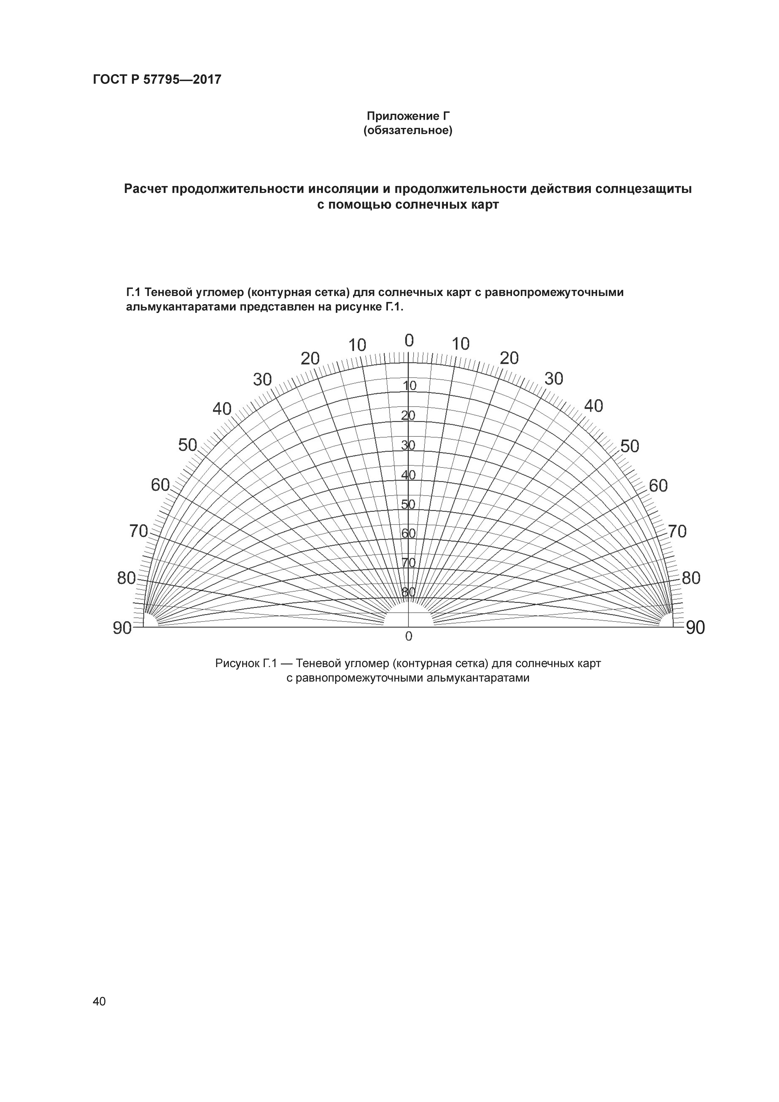 ГОСТ Р 57795-2017