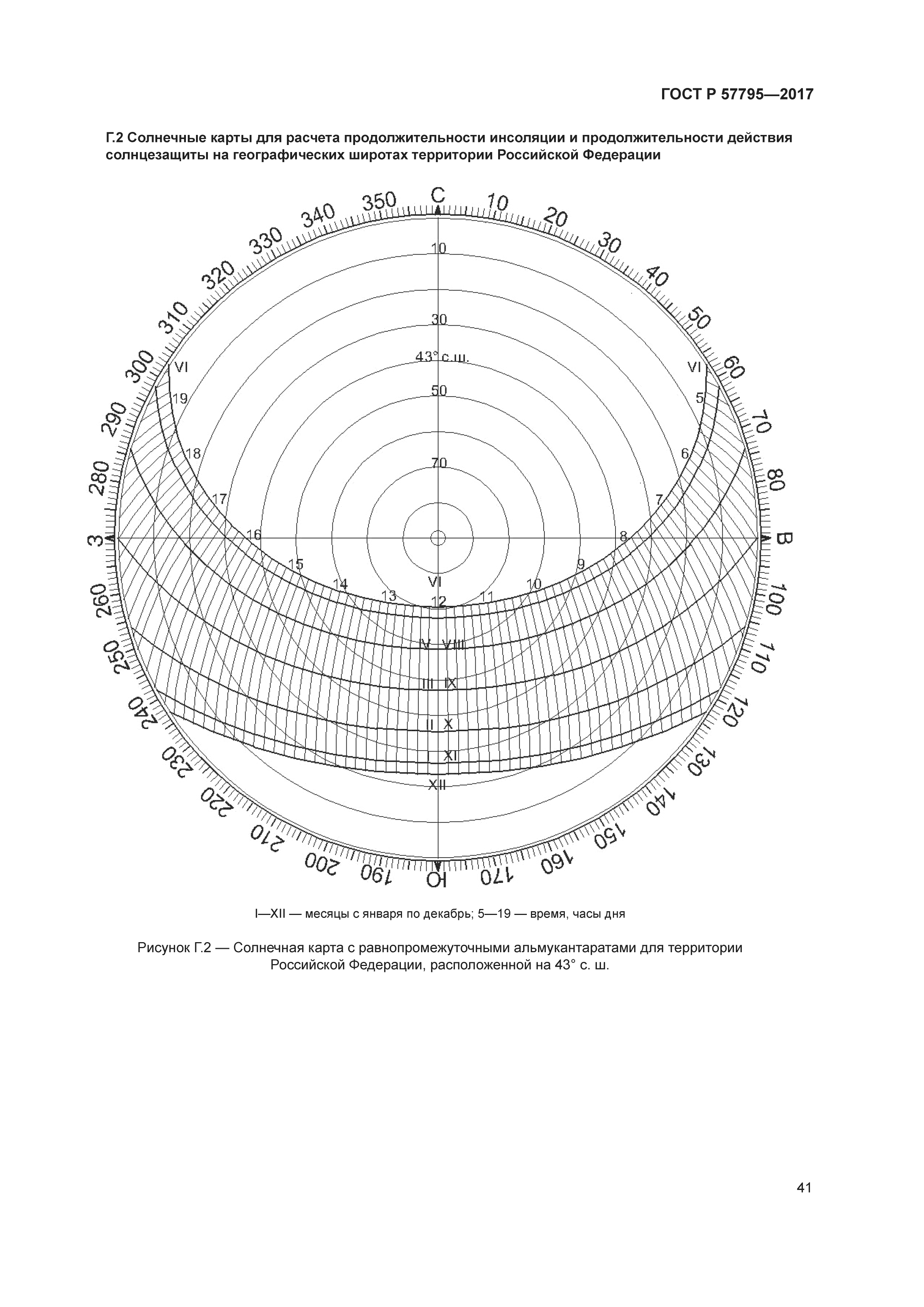 ГОСТ Р 57795-2017