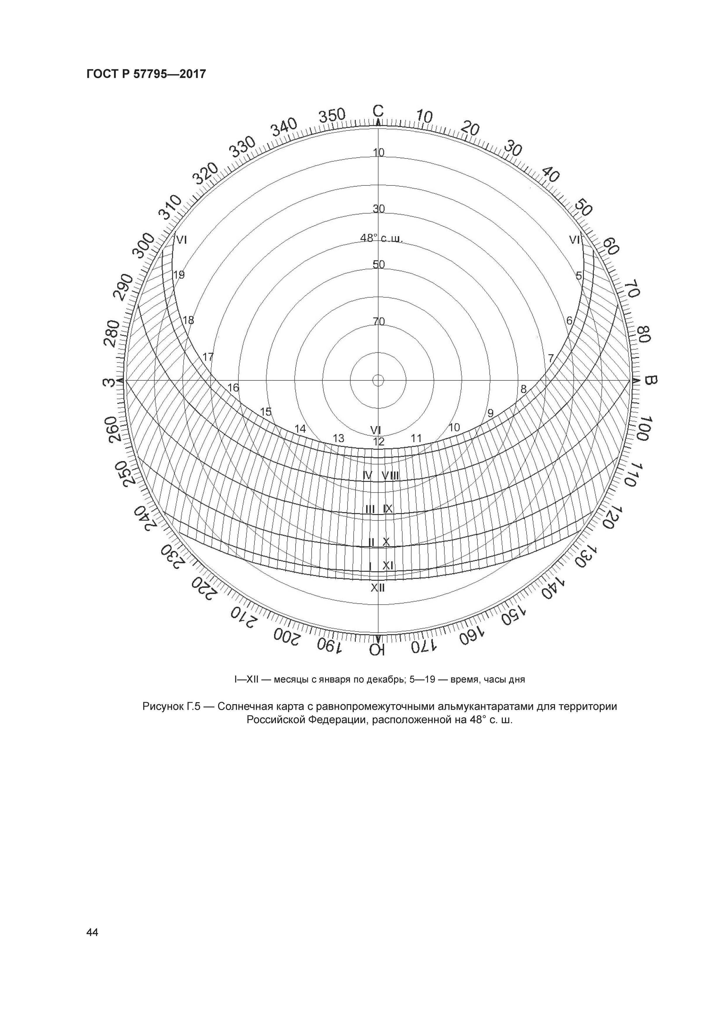 ГОСТ Р 57795-2017