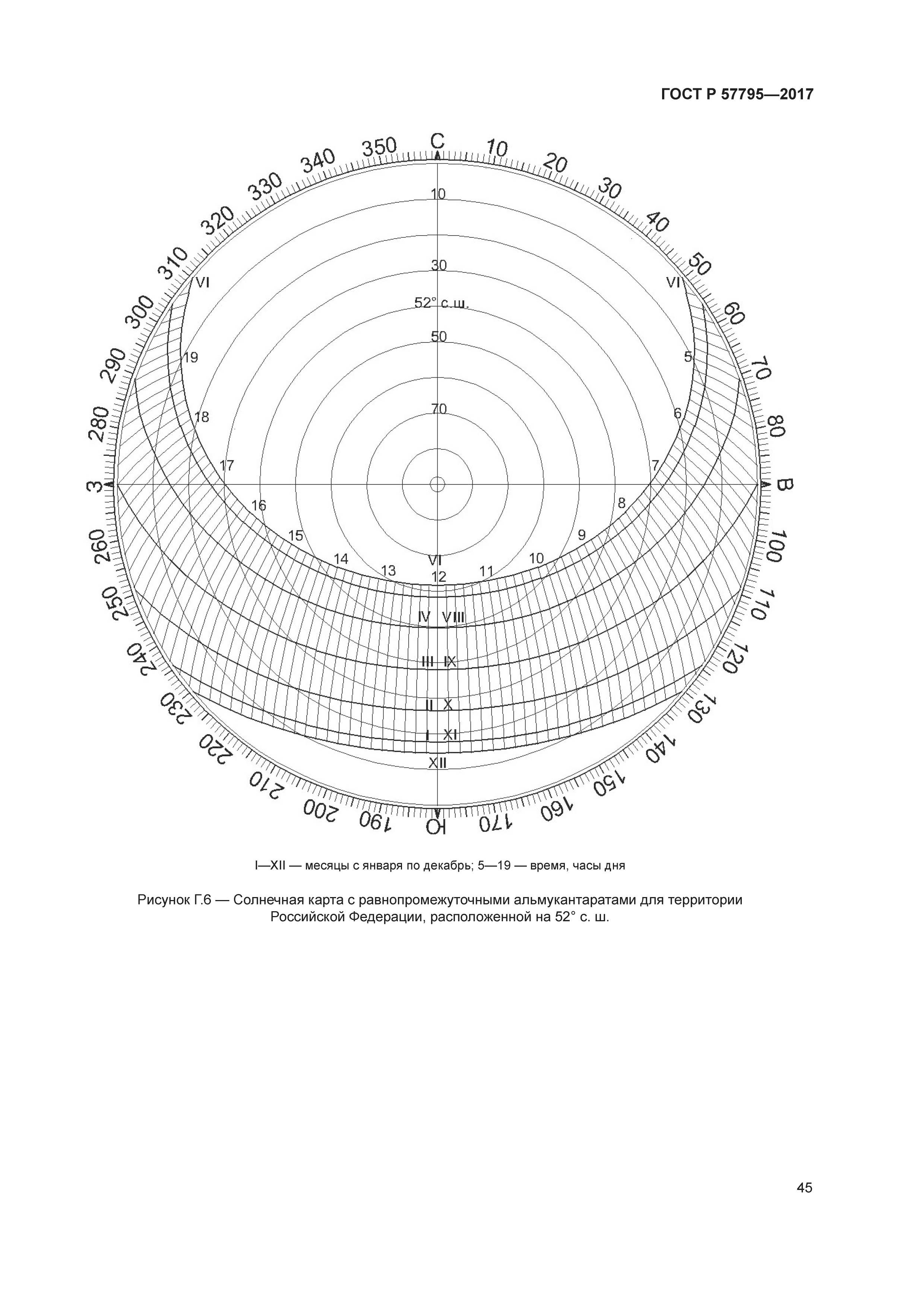 ГОСТ Р 57795-2017