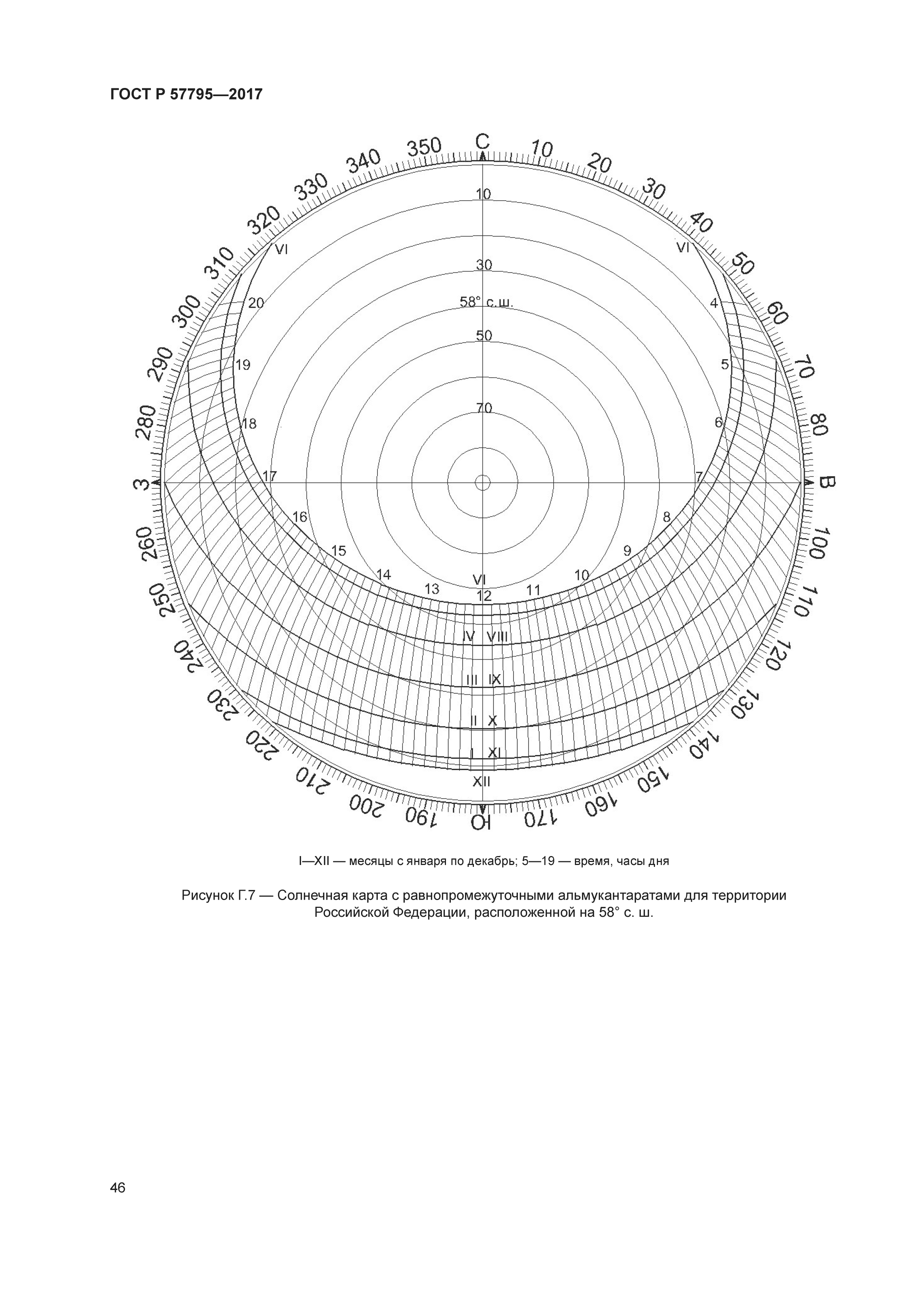 ГОСТ Р 57795-2017