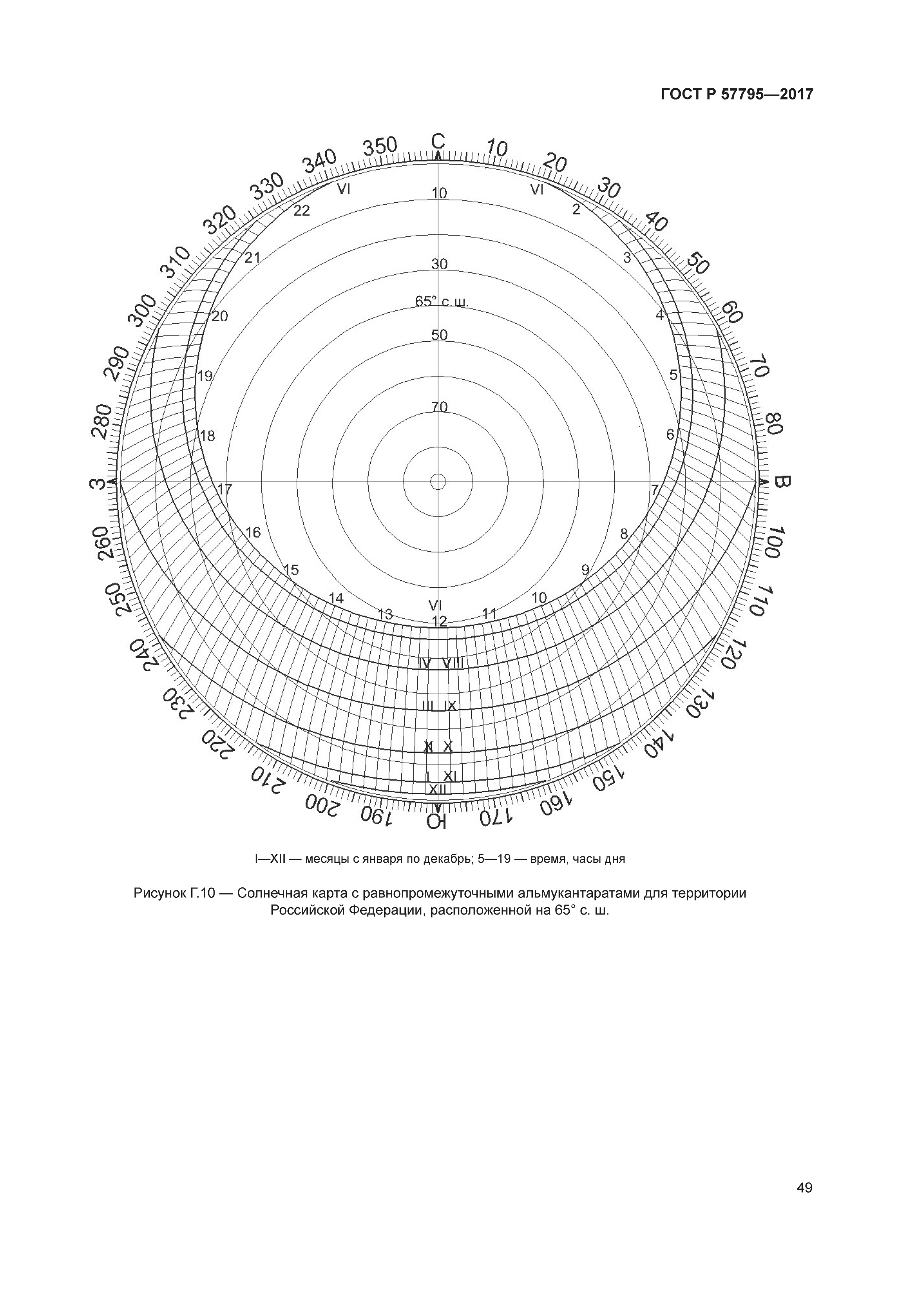 ГОСТ Р 57795-2017