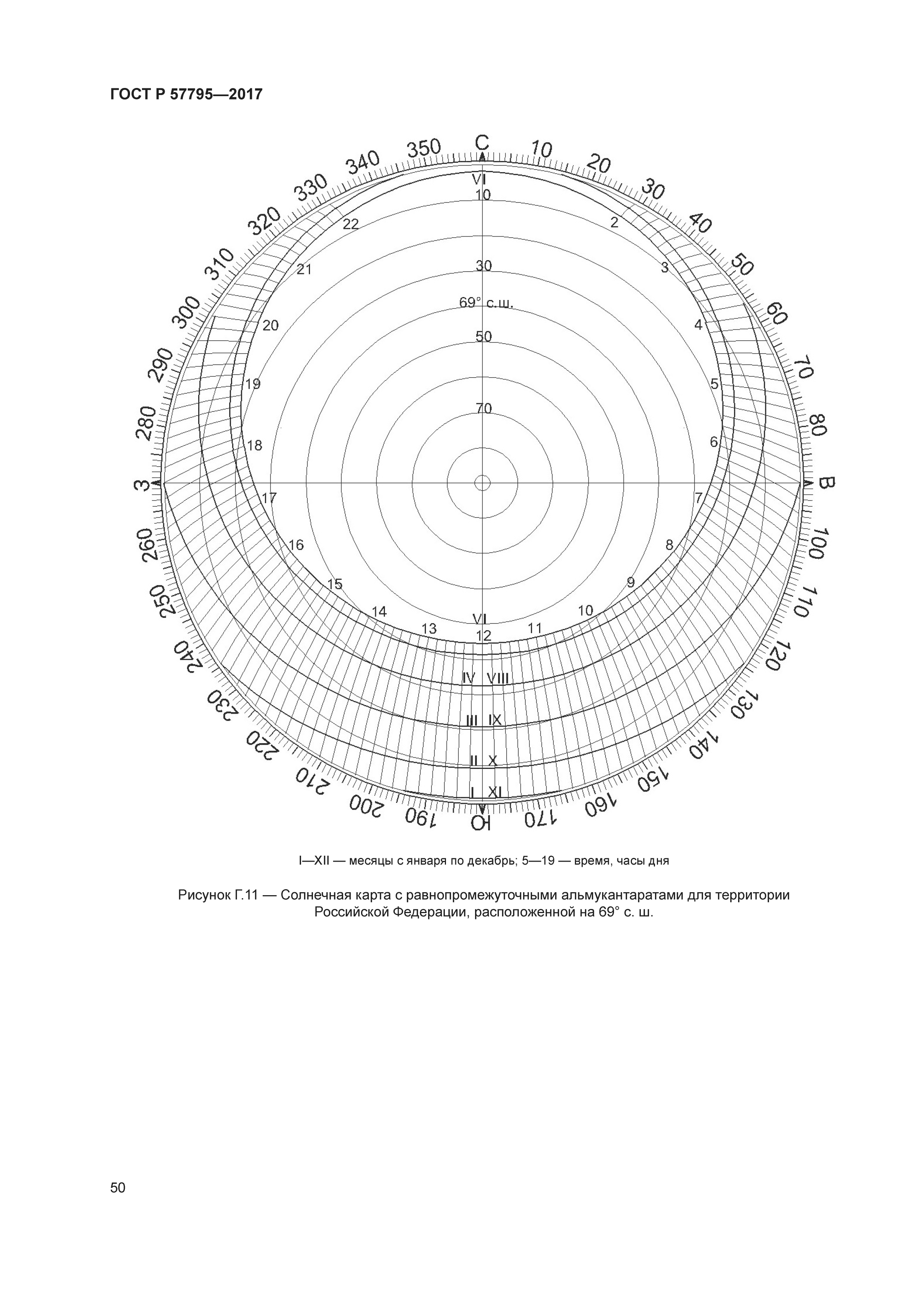 ГОСТ Р 57795-2017