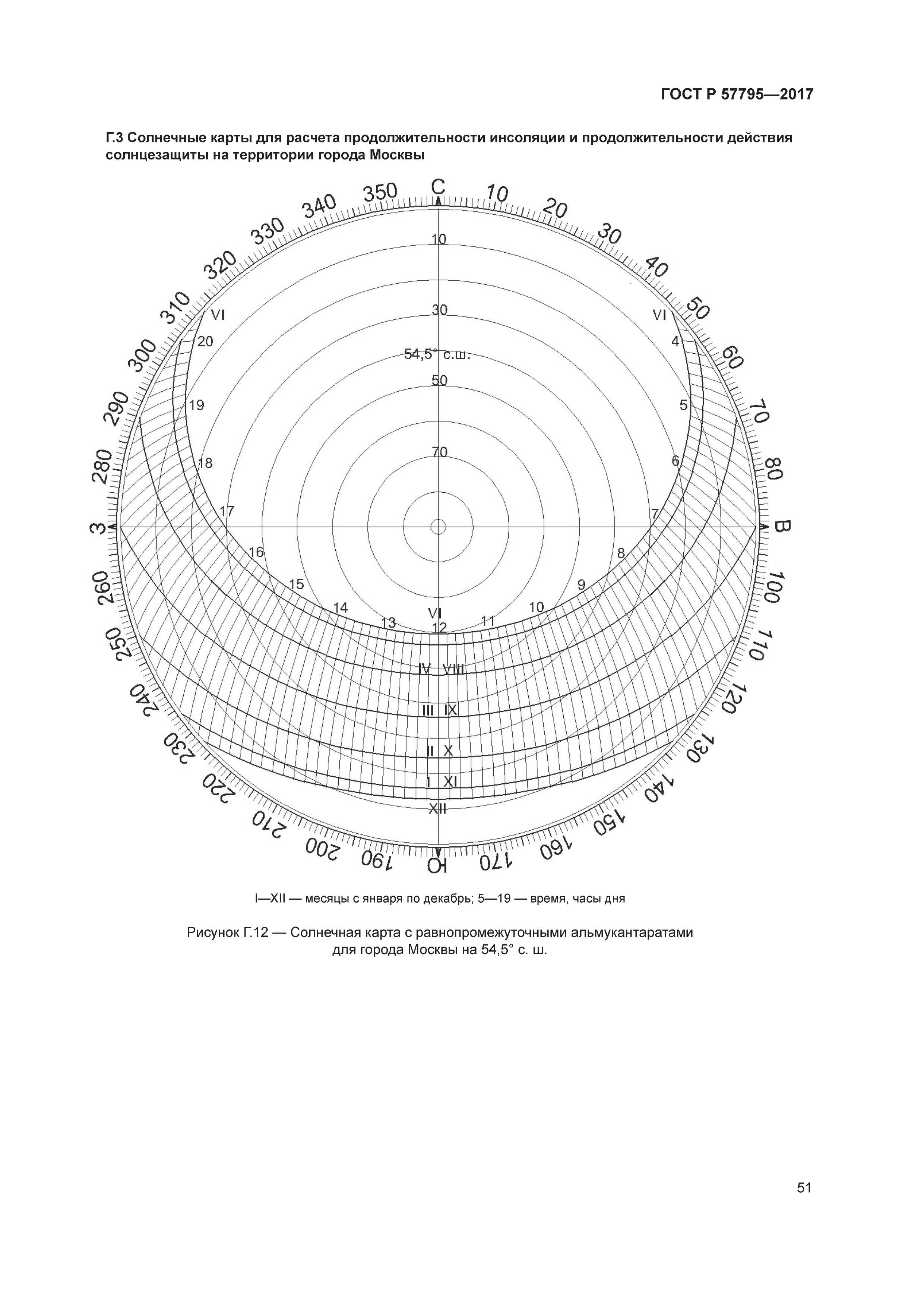 ГОСТ Р 57795-2017