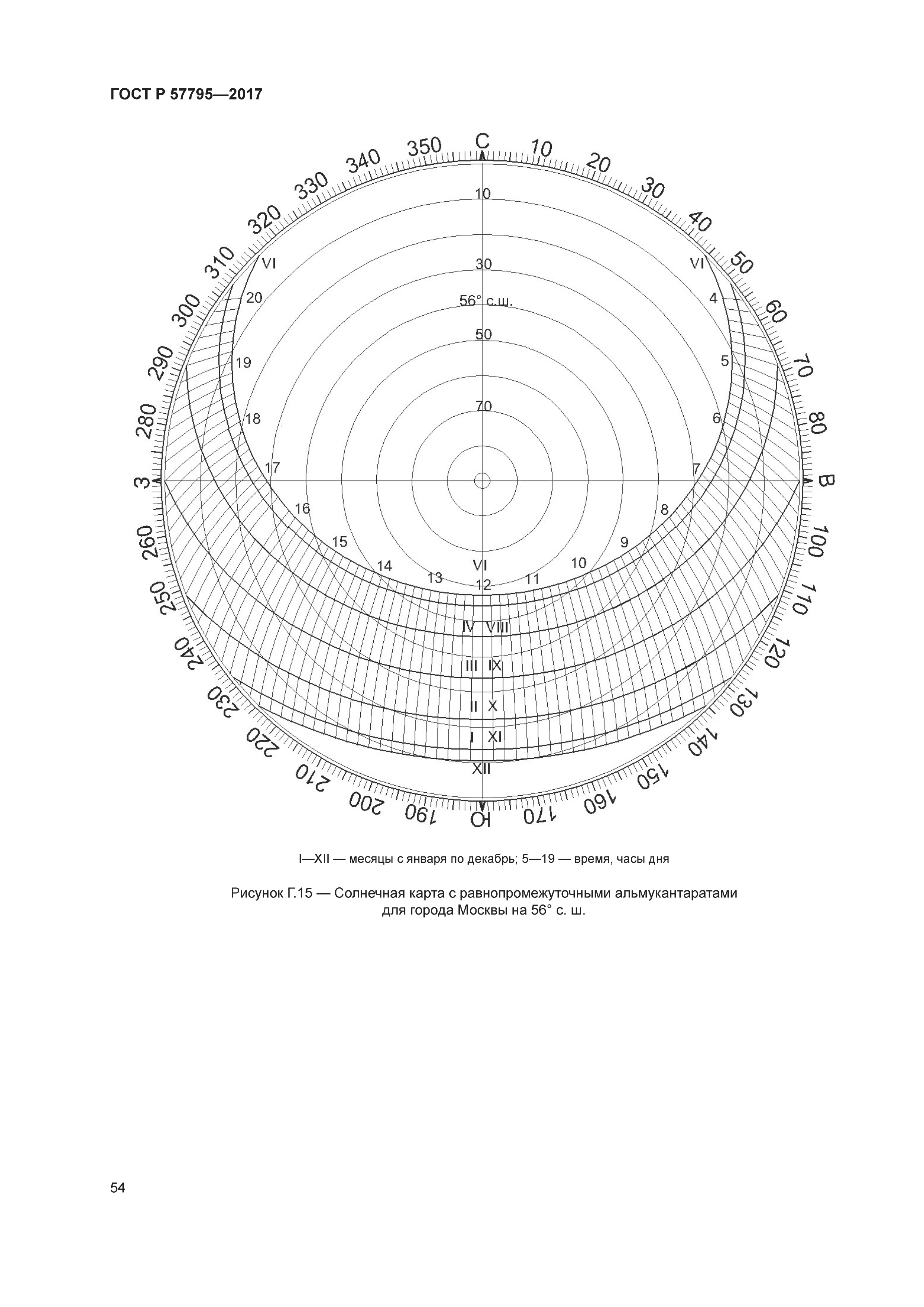 ГОСТ Р 57795-2017