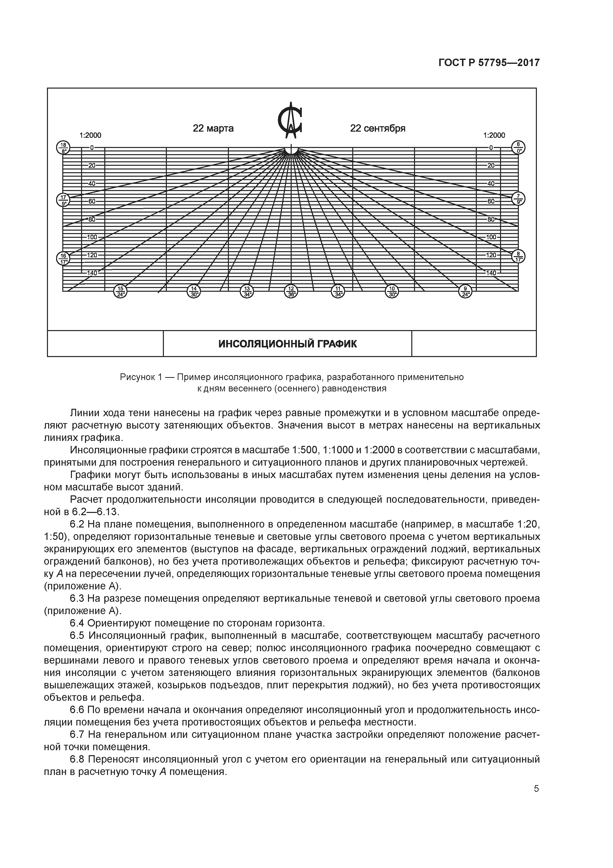 ГОСТ Р 57795-2017