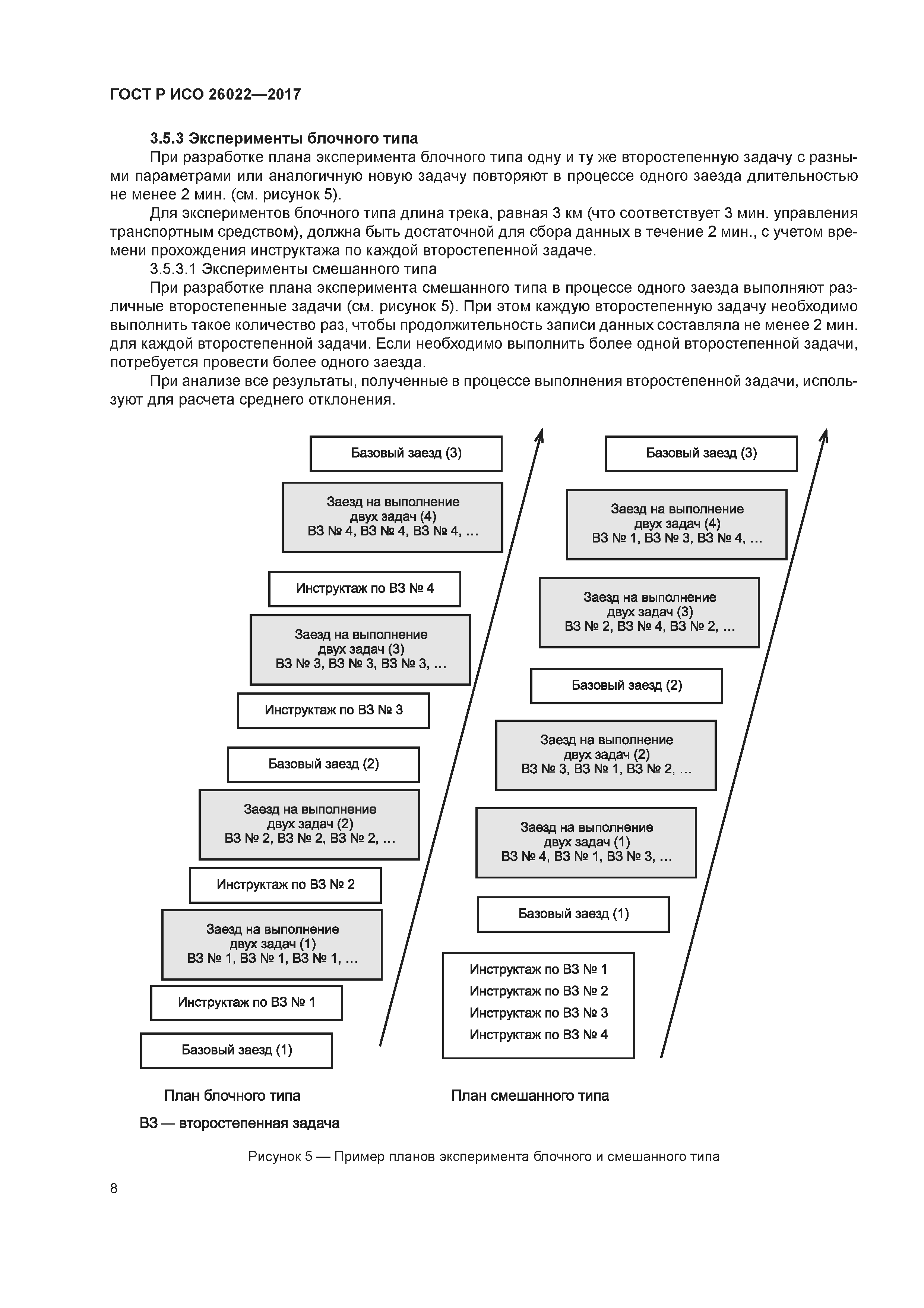 ГОСТ Р ИСО 26022-2017
