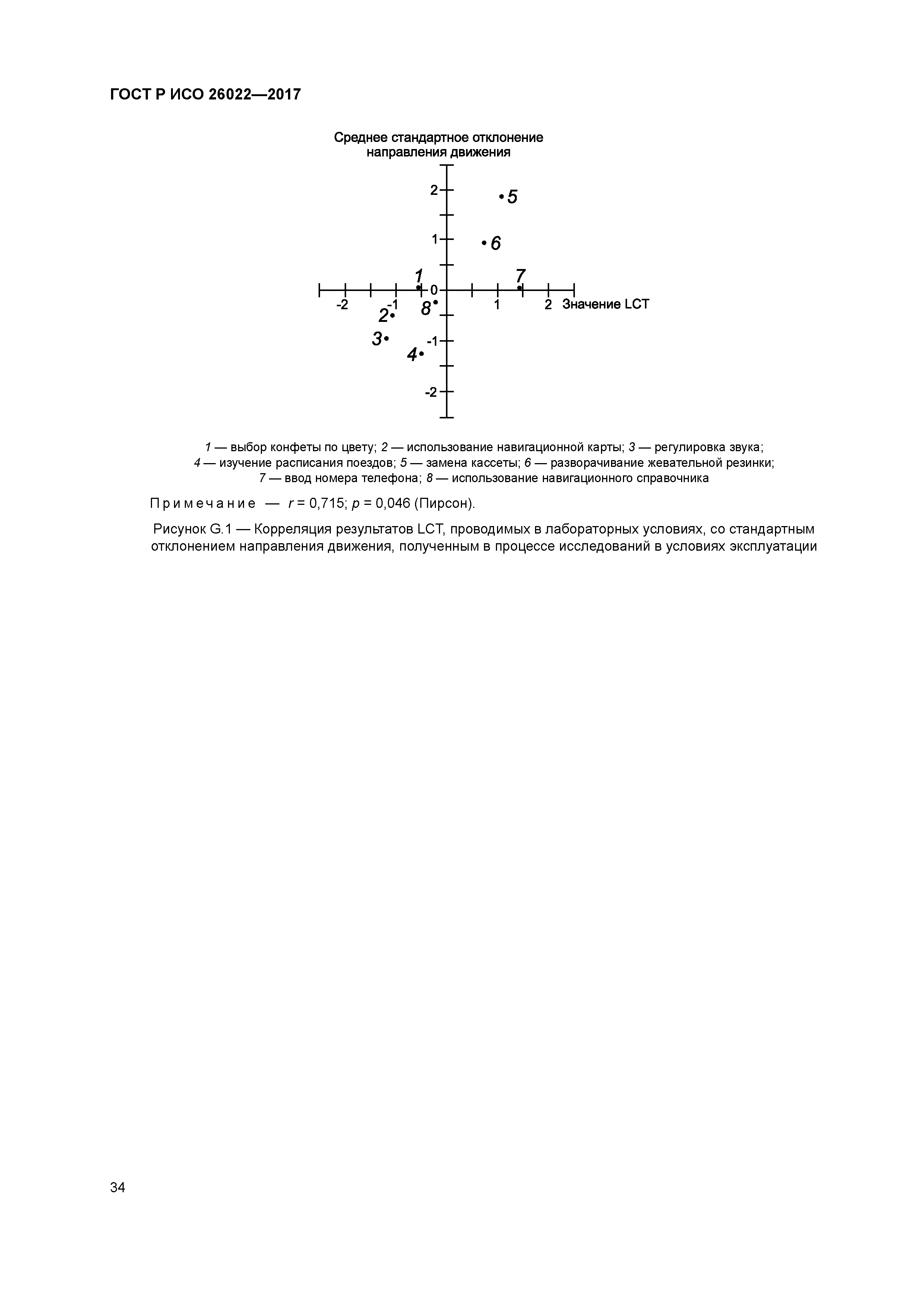 ГОСТ Р ИСО 26022-2017