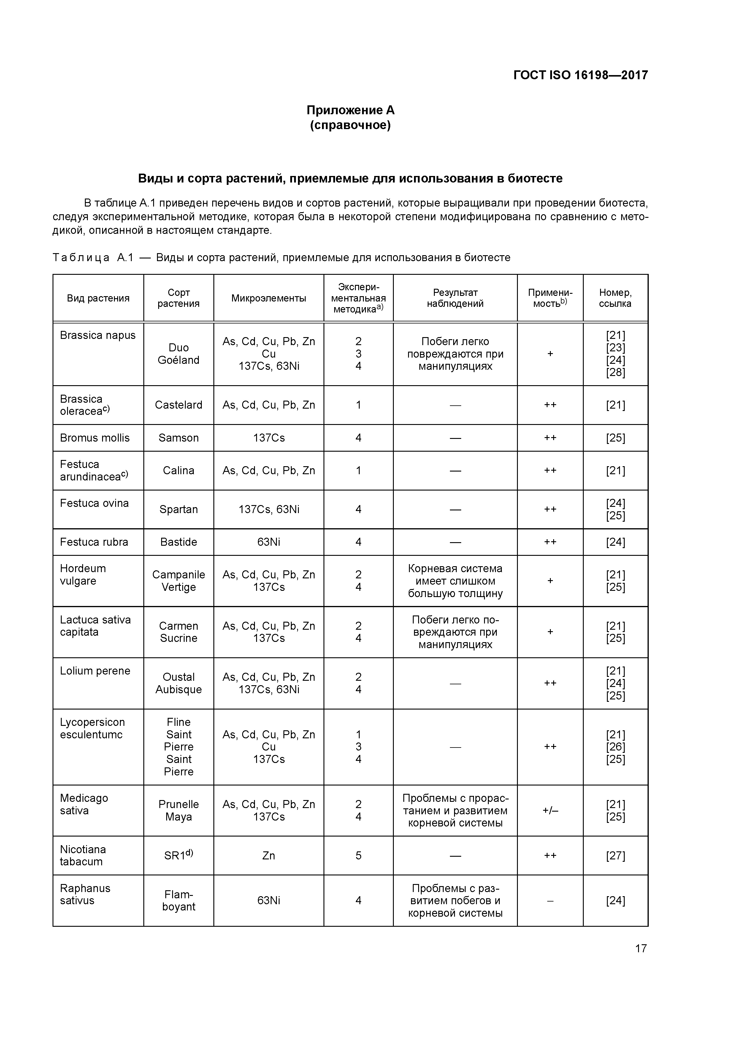 ГОСТ ISO 16198-2017