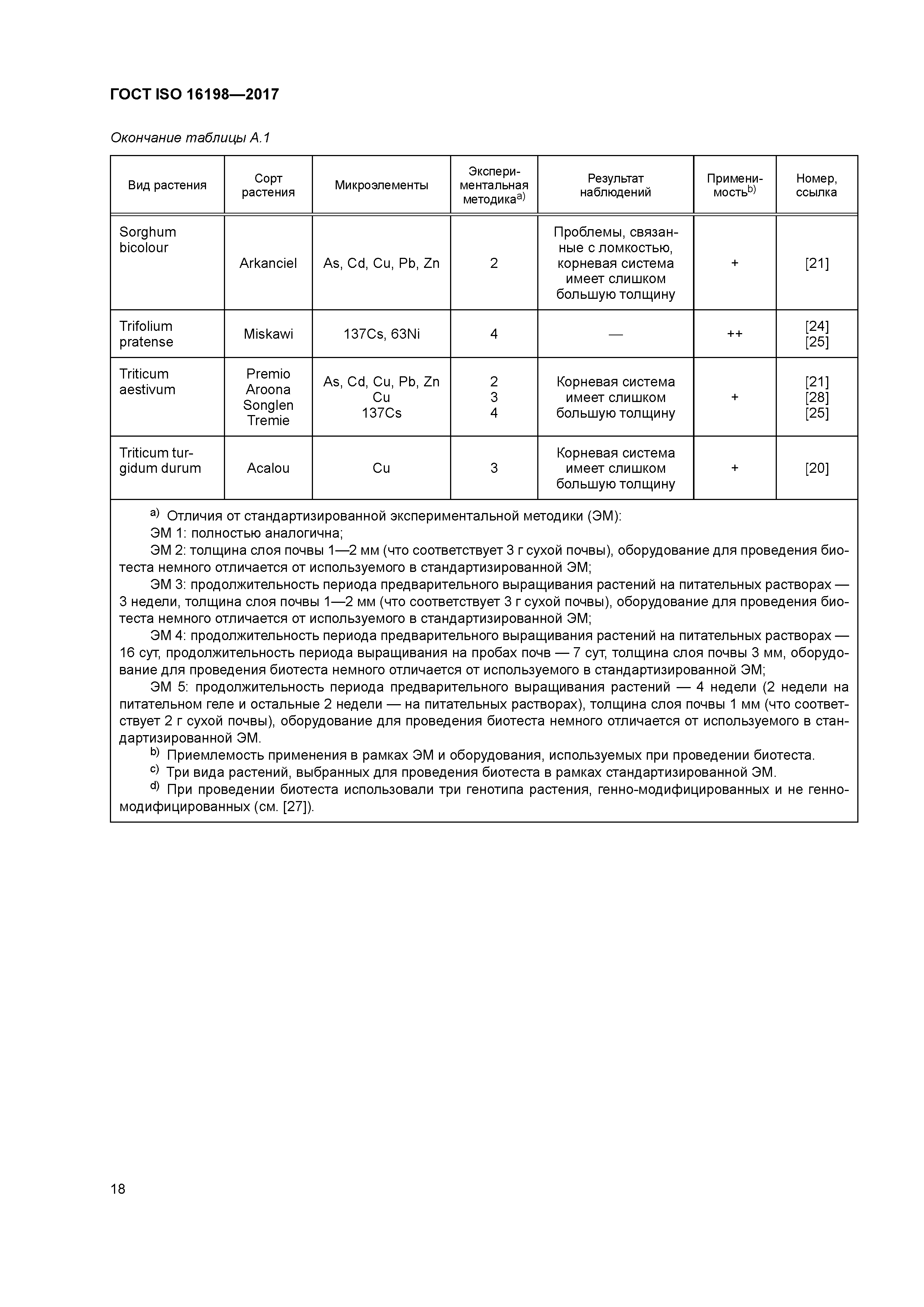 ГОСТ ISO 16198-2017